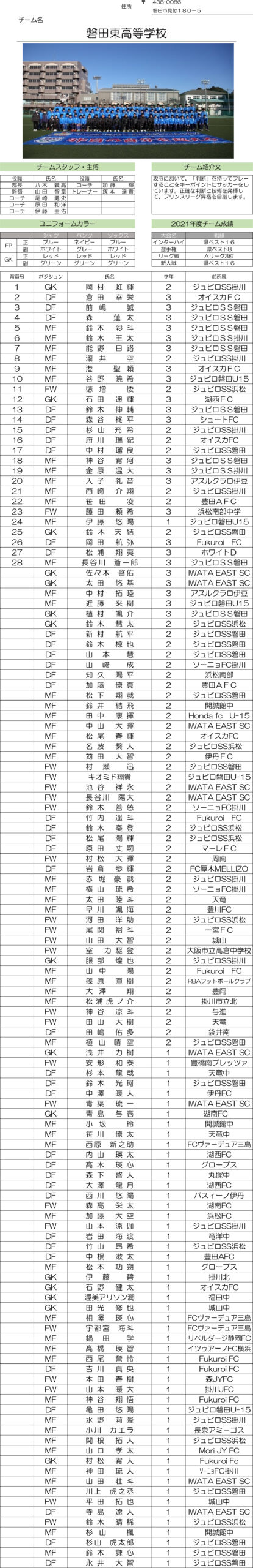 高円宮杯 JFA U-18サッカーリーグ2022 静岡　Aリーグ（磐田東）