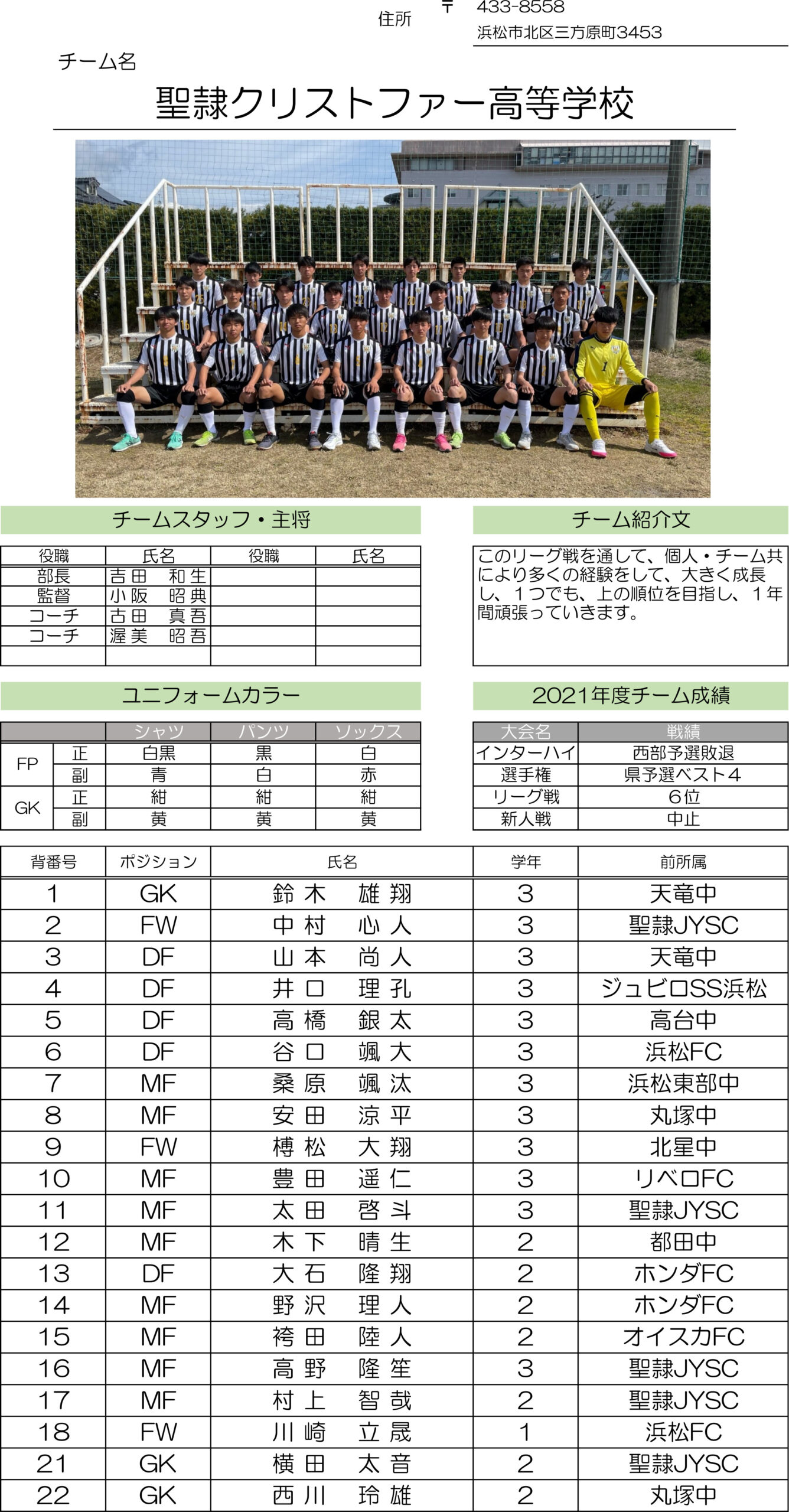 高円宮杯 JFA U-18サッカーリーグ2022 静岡　Aリーグ（聖隷クリストファー）