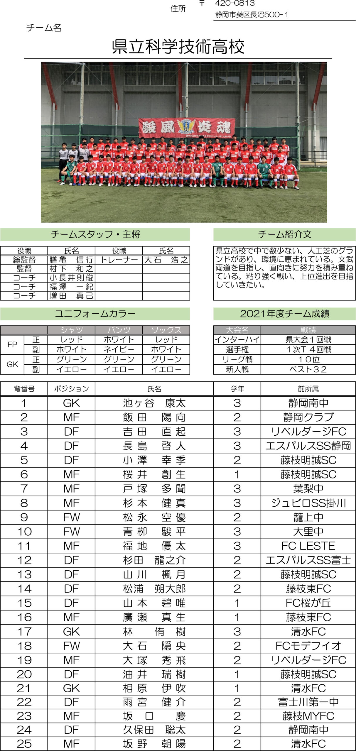 高円宮杯 JFA U-18サッカーリーグ2022 静岡　Aリーグ（科学技術）