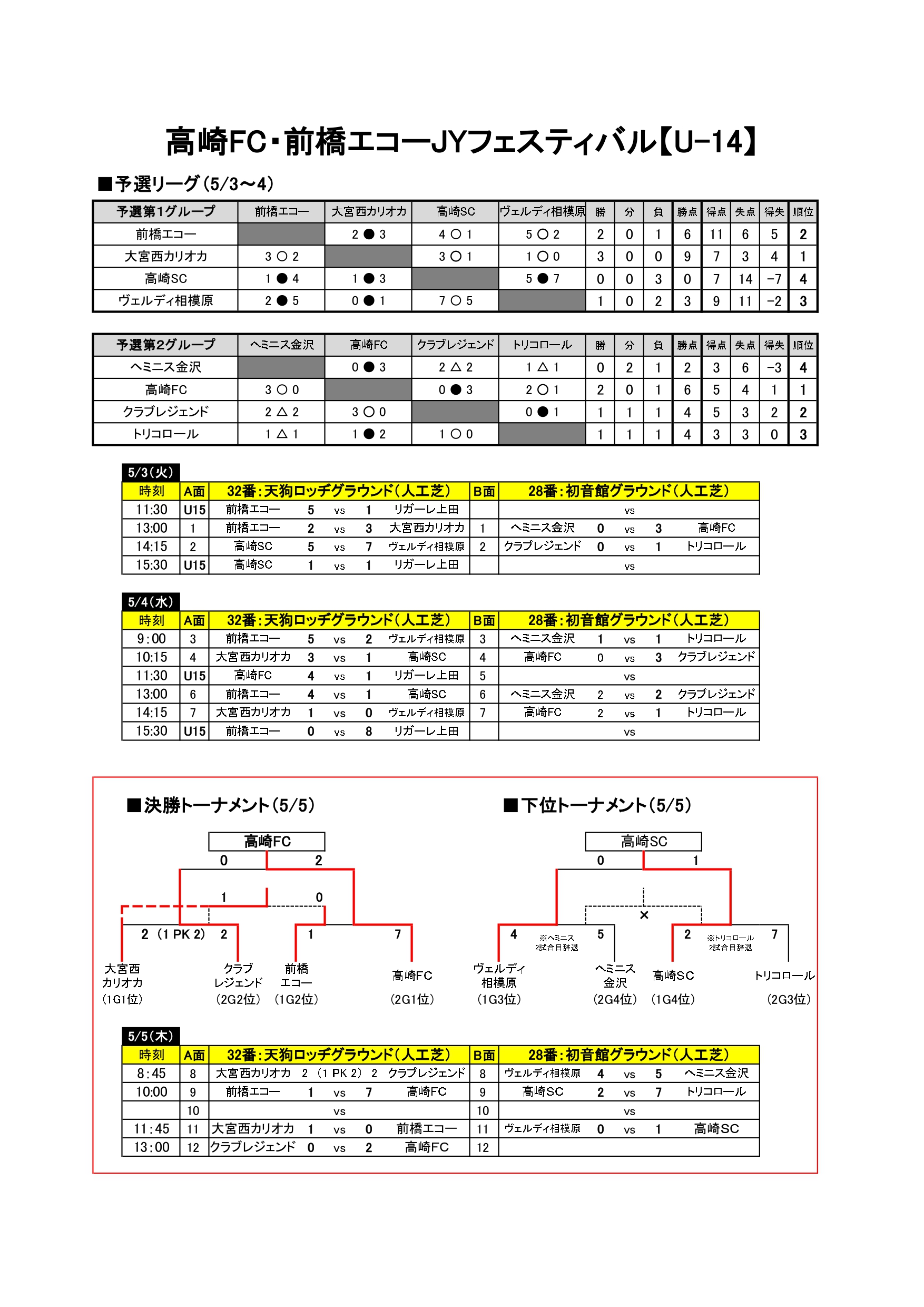 2022/5/3(火)～5(木)　第13回 高崎FC・前橋エコージュニアユース フェスティバル トーナメント表