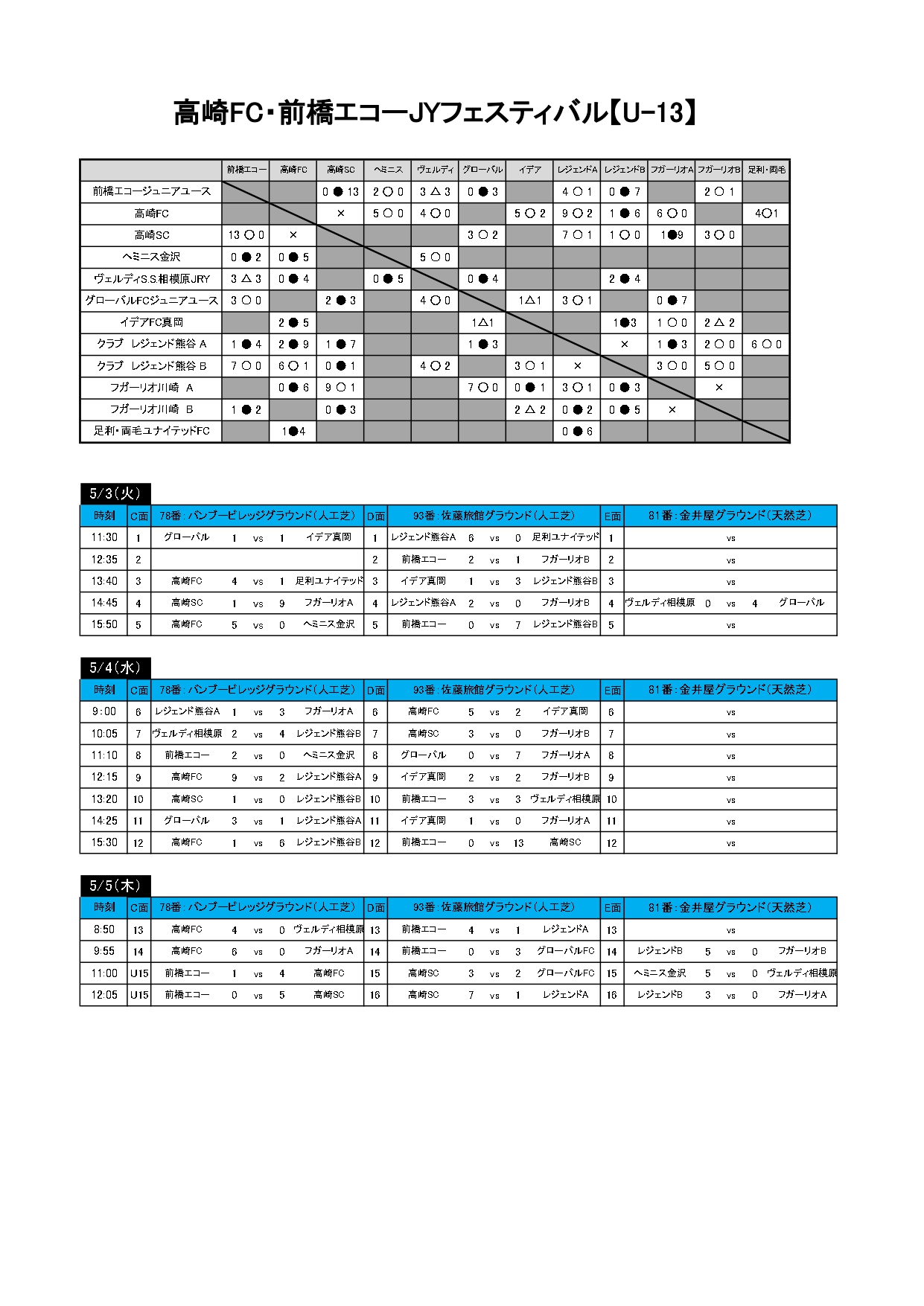 2022/5/3(火)～5(木)　第13回 高崎FC・前橋エコージュニアユース フェスティバル トーナメント表