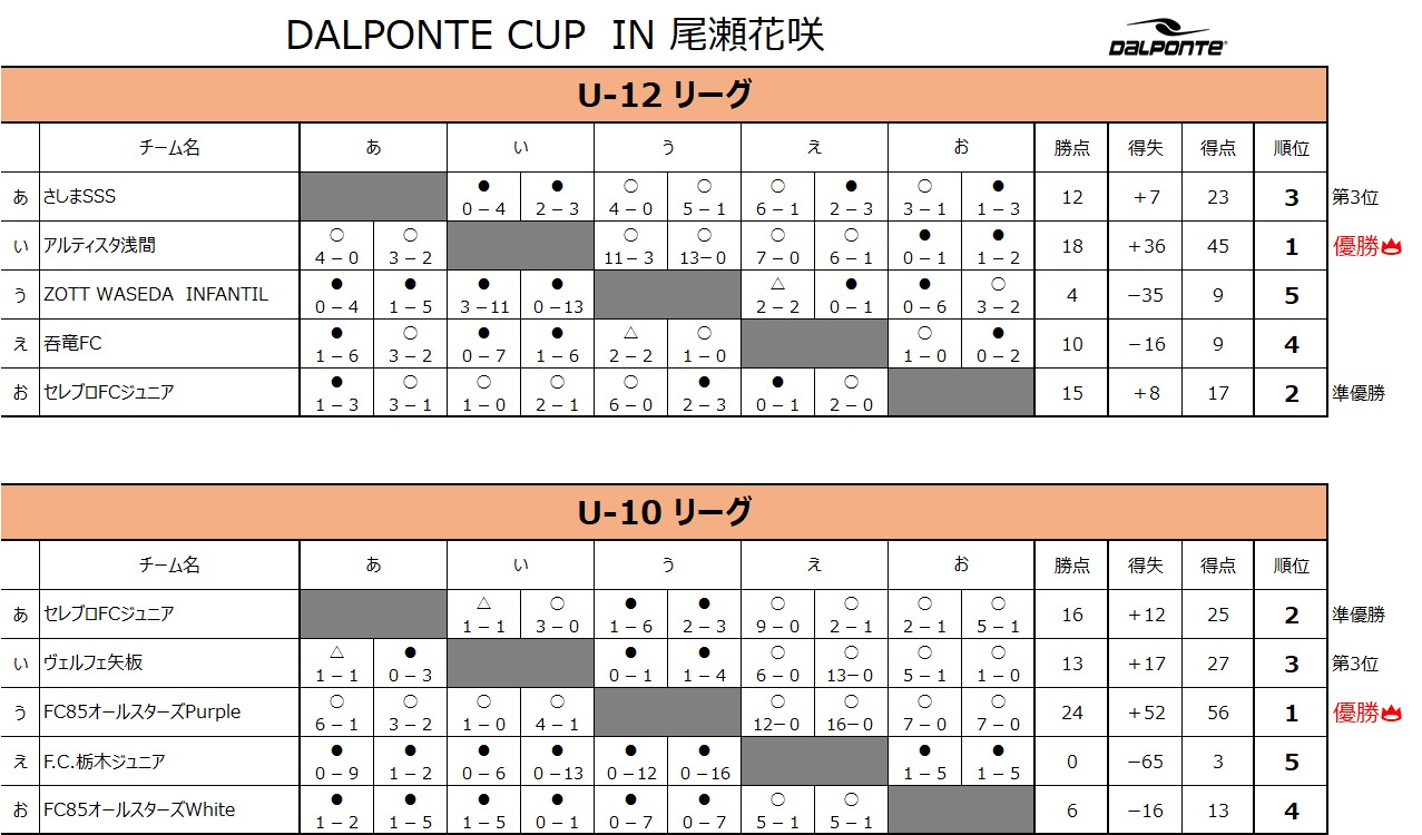 2022/7/25(月)～7/27(水)  第4回 DALPONTE CUP U-12 in尾瀬花咲 トーナメント表