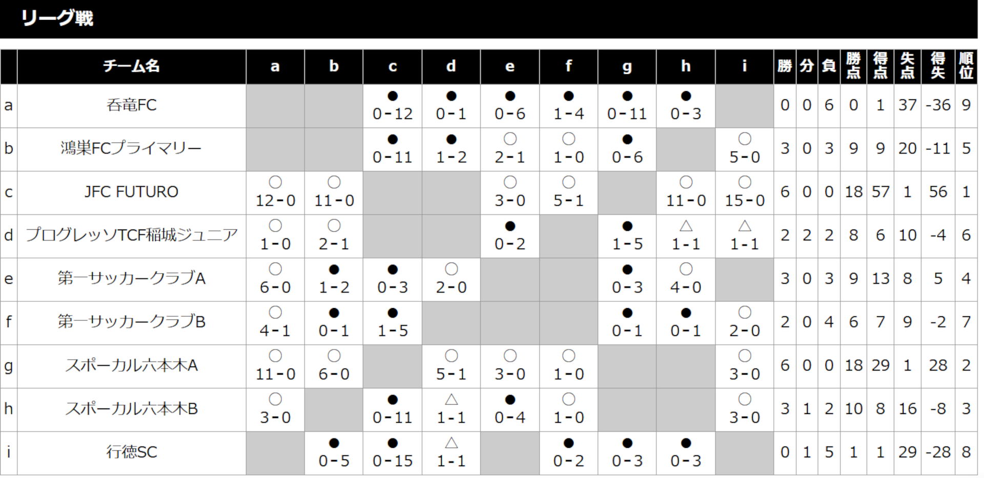 2022/7/23(土)～25(月) キンダー＆ジュニア フェスタ 3年生 トーナメント表