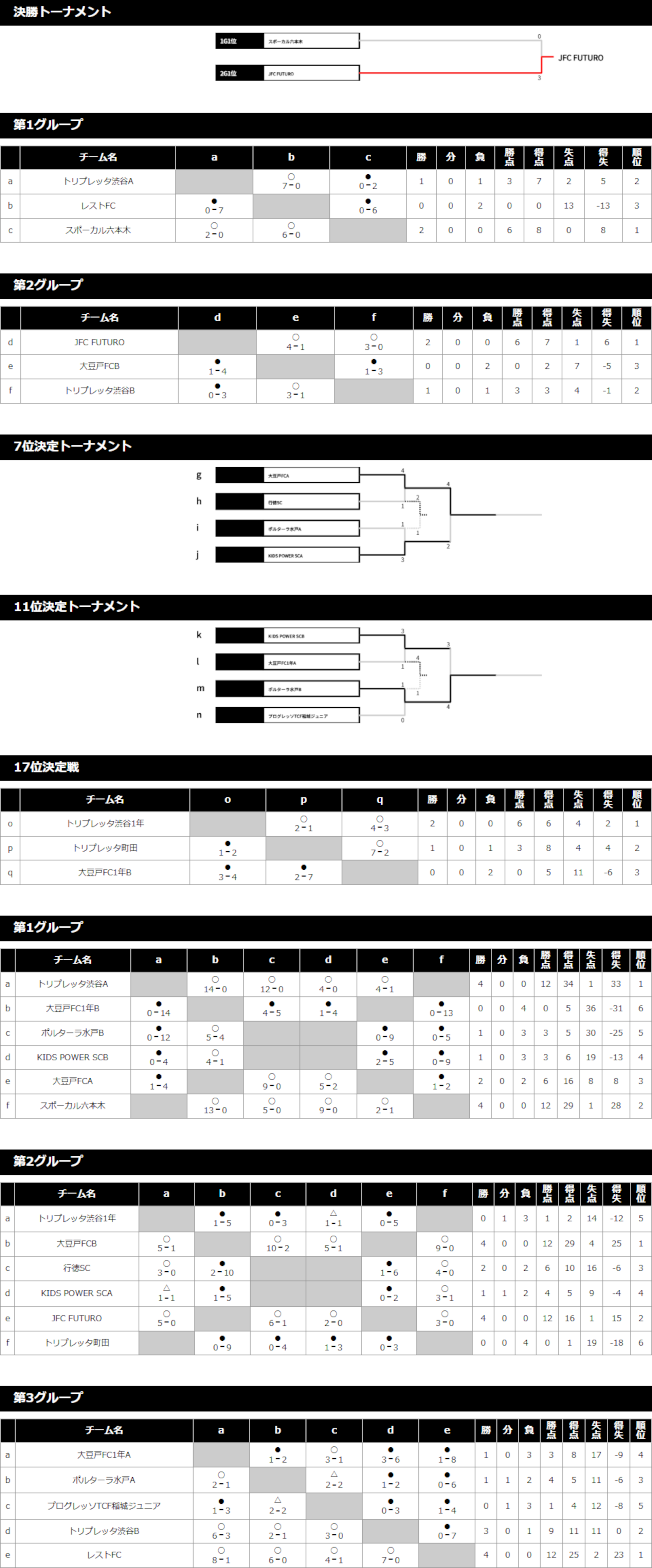 2022/7/23(土)～25(月) キンダー＆ジュニア フェスタ 2年生 トーナメント表