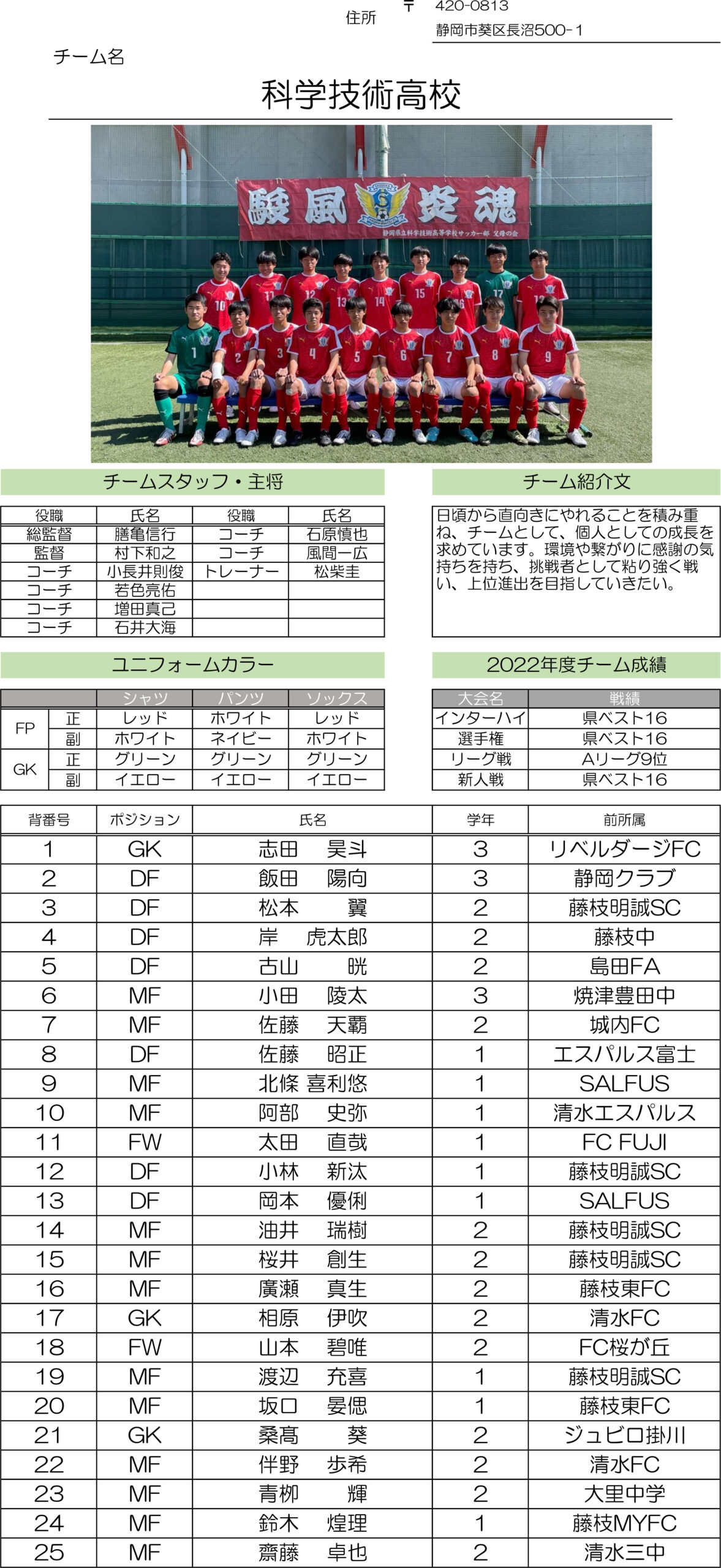 高円宮杯 JFA U-18サッカーリーグ2023 静岡　Bリーグ（科学技術高校）