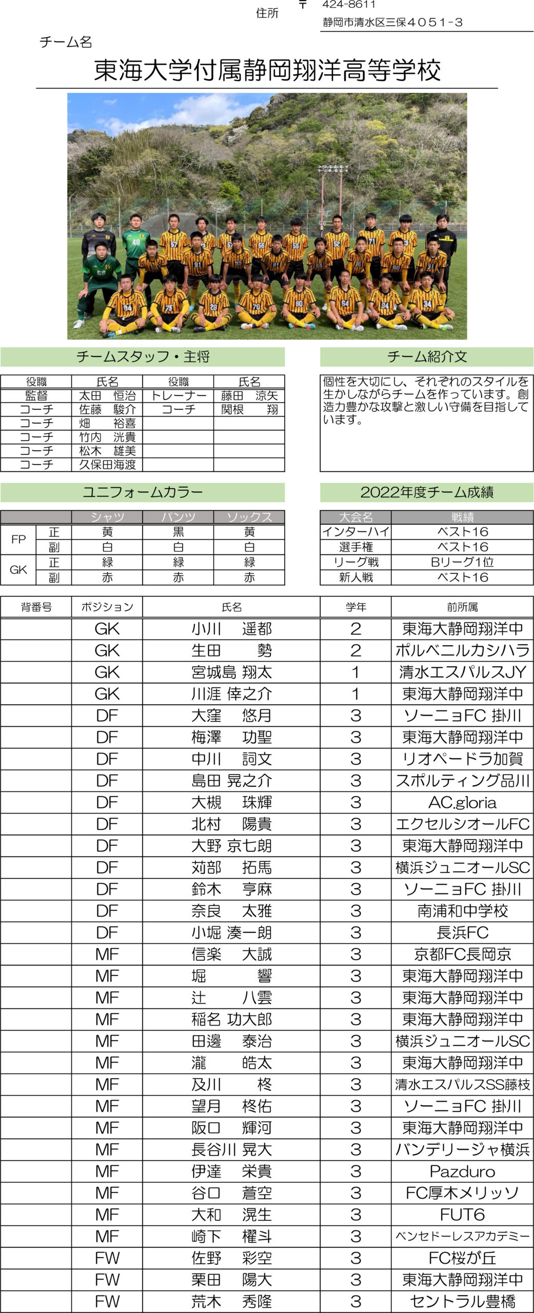 高円宮杯 JFA U-18サッカーリーグ2023 静岡　Aリーグ（東海大学付属翔洋高校)