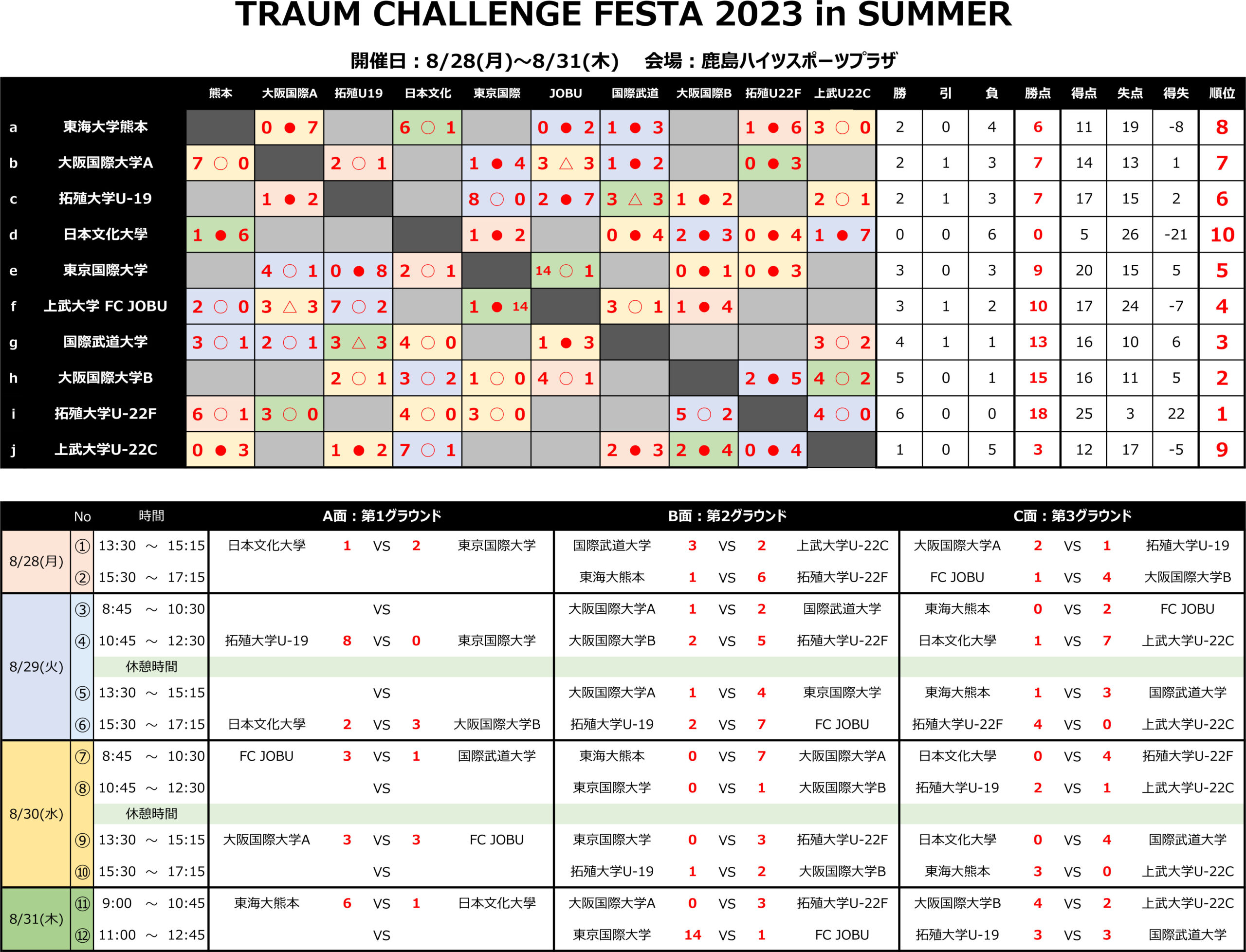 2023/8/28(月)〜31(木)　TRAUM CHALLENGE FESTA 2023 in SUMMER トーナメント表