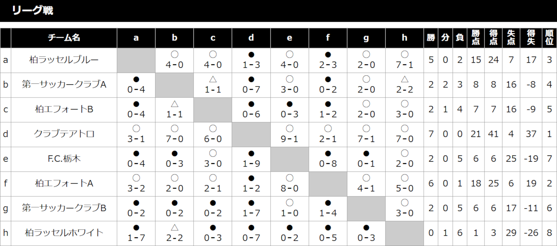 2023/7/26(水)～28(金) 第10回 AFS CUP in尾瀬花咲 トーナメント表