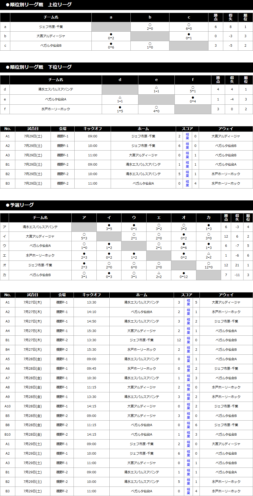 2023/7/27(木)～29(土) 清水サマーフェスティバル U-12 トーナメント表