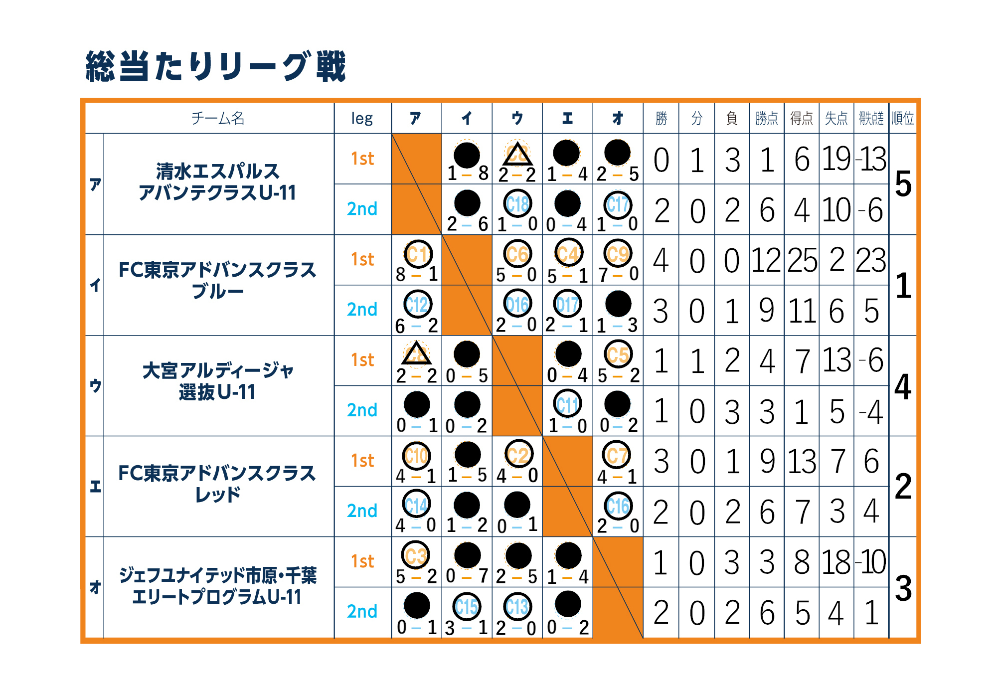 2023/7/27(木)～29(土) 清水サマーフェスティバル  U-11選抜クラス トーナメント表
