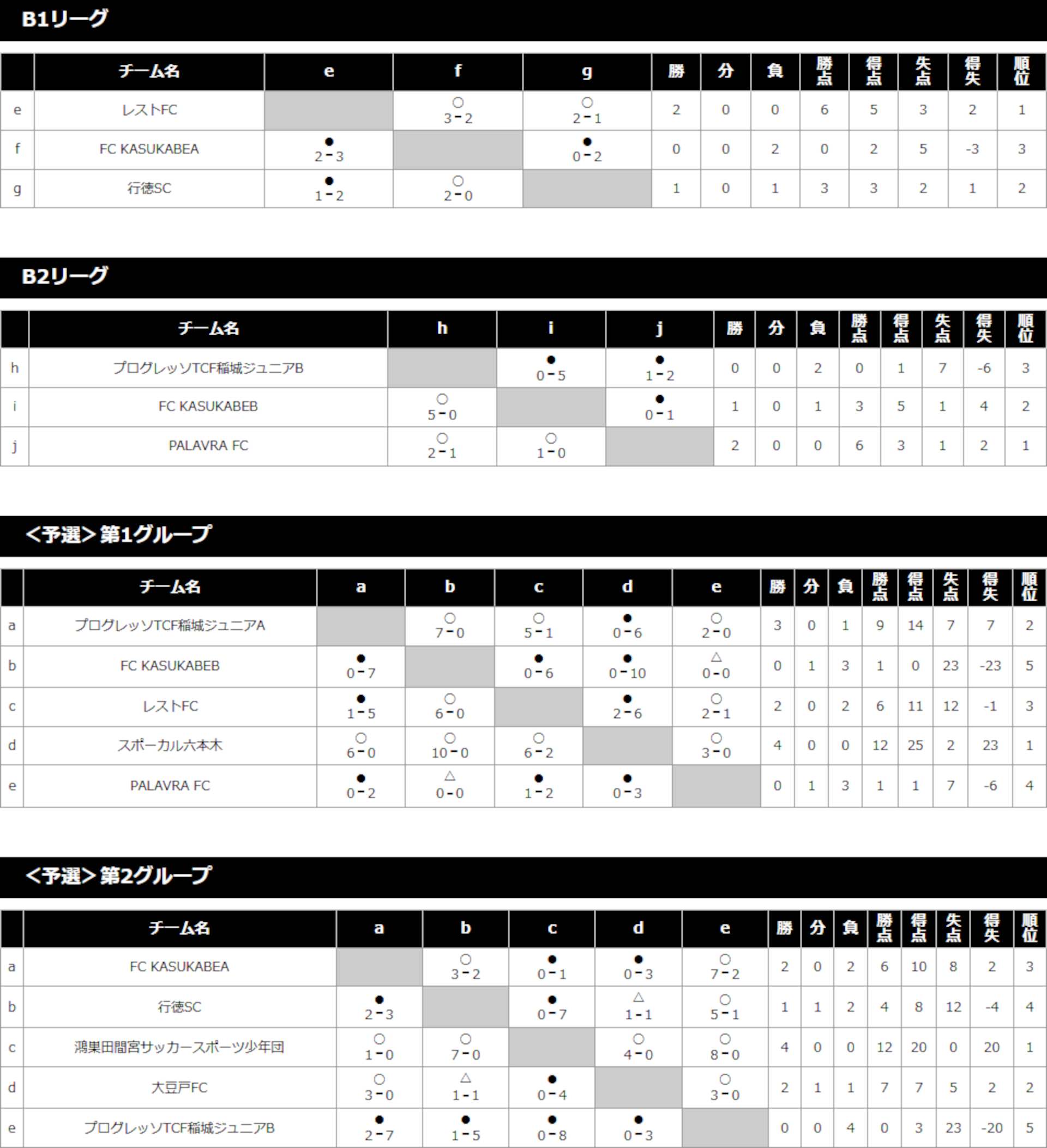 2023/7/22(土)～24(月) キンダー＆ジュニア フェスタ 3年生 トーナメント表