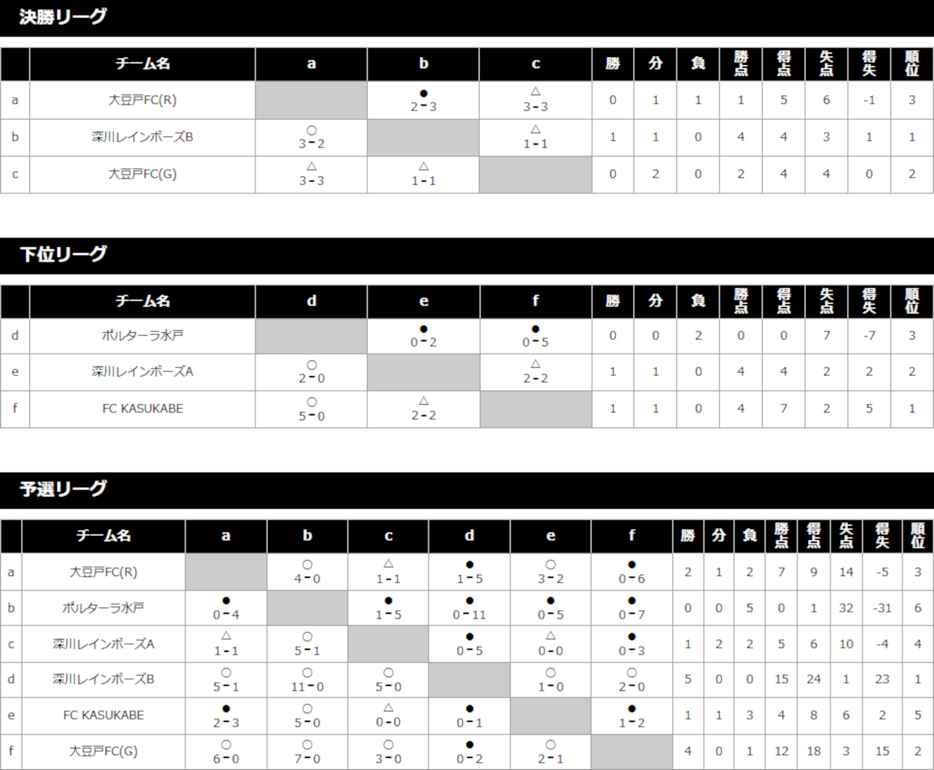 2023/7/22(土)～24(月) キンダー＆ジュニア フェスタ 1年生 トーナメント表
