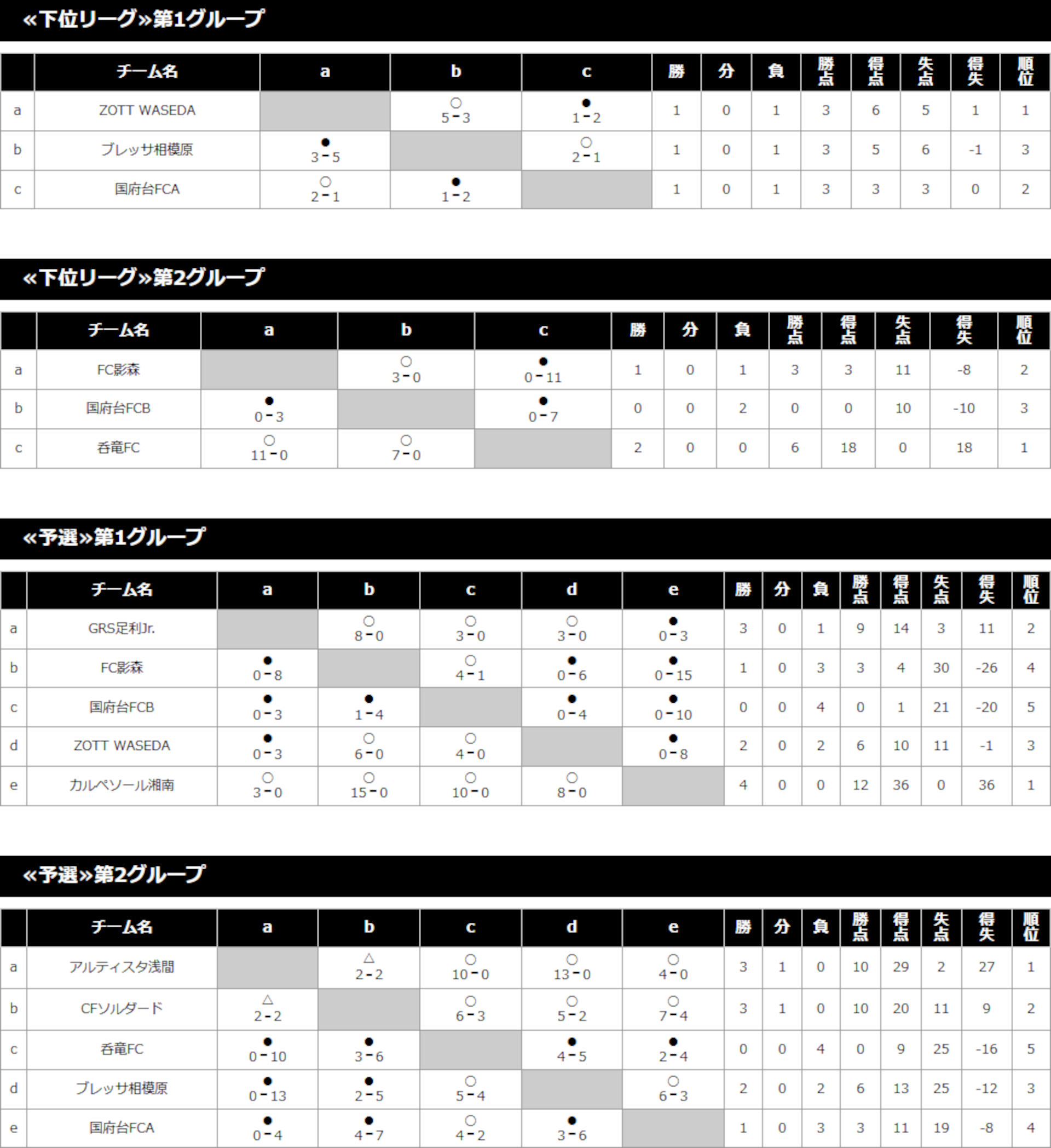 2023/7/28(金)～30(日) 第5回 DALPONTE CUP in尾瀬花咲 U-12 トーナメント表
