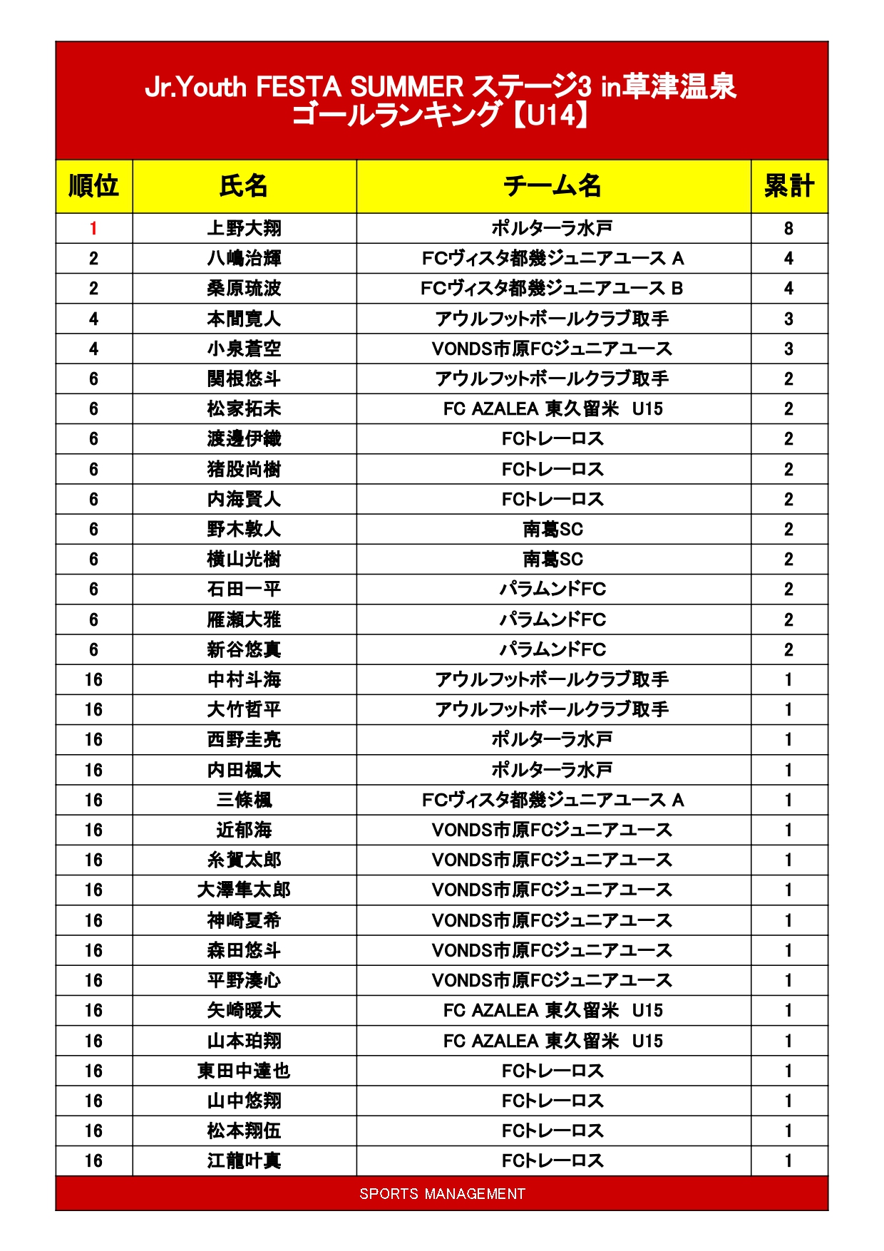 2023/8/15(火)～17(木)  Jr.Youth FESTA SUMMER 2023 ステージ③  草津温泉　U-14 トーナメント表