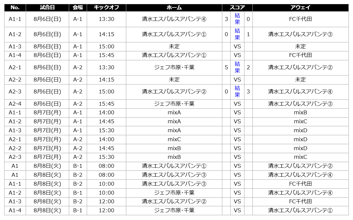 2023/8/6(日)～8(火) 本栖湖合同サマーキャンプ U-9 トーナメント表