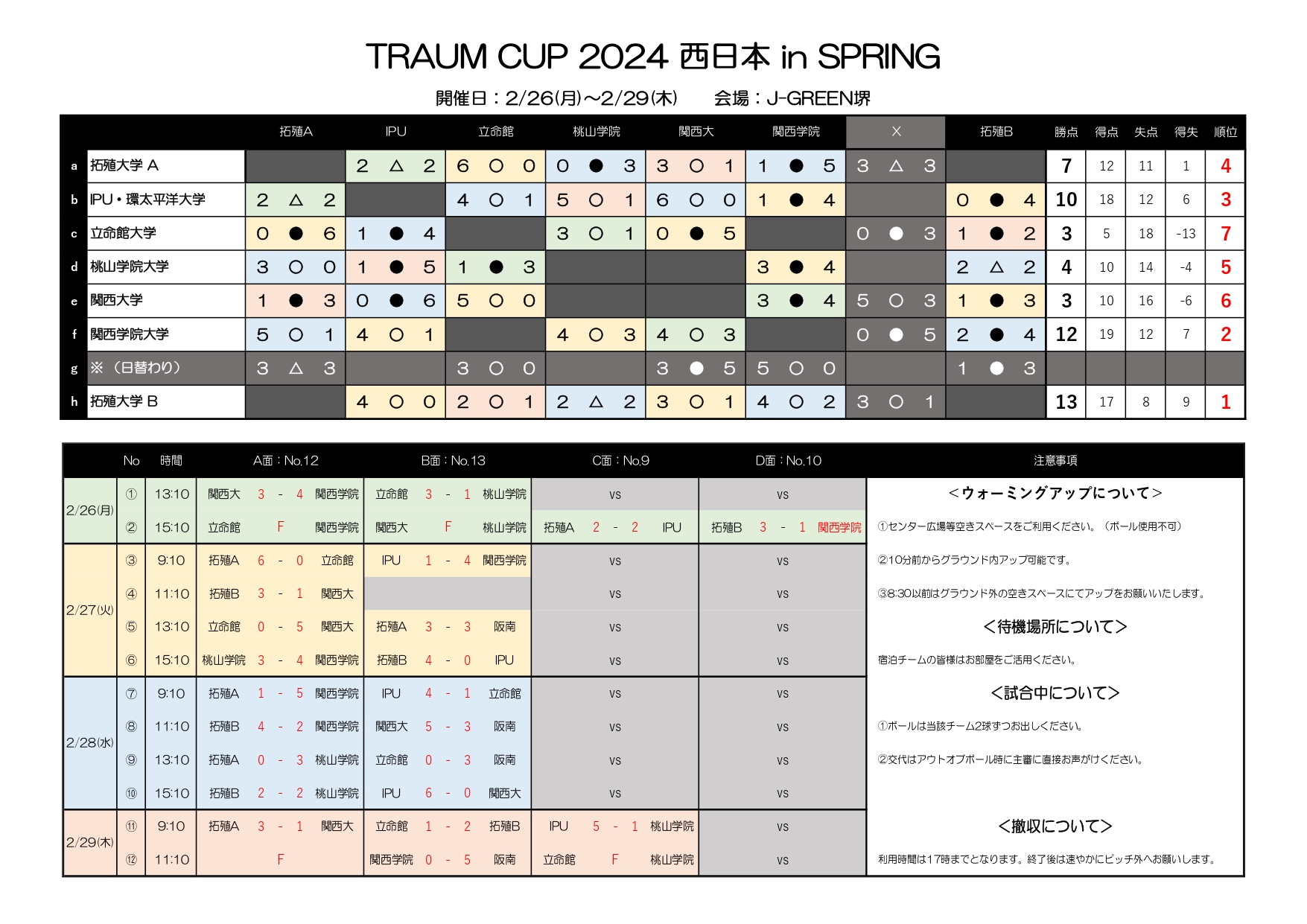 2024/2/26(月)〜2/29(木)　TRAUM CUP 2024 西日本 in SPRING トーナメント表