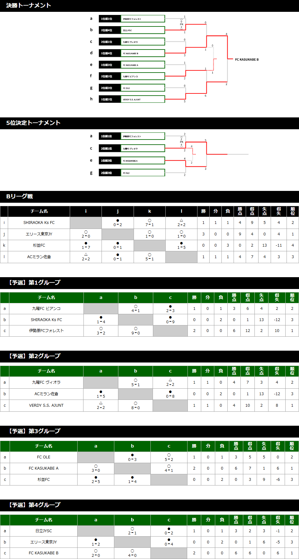 2024/1/4(木)～6(土) Jr.Youth FESTA WINTER U-13 トーナメント表