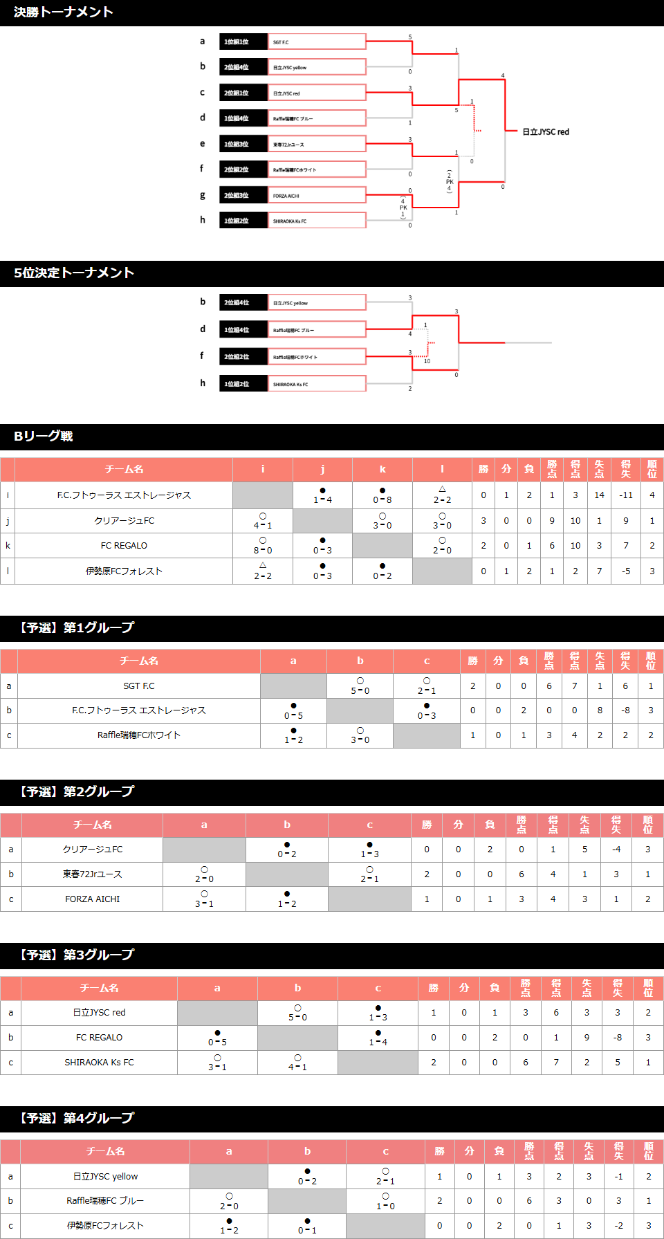 2024/1/4(木)～6(土) Jr.Youth FESTA WINTER U-14 トーナメント表