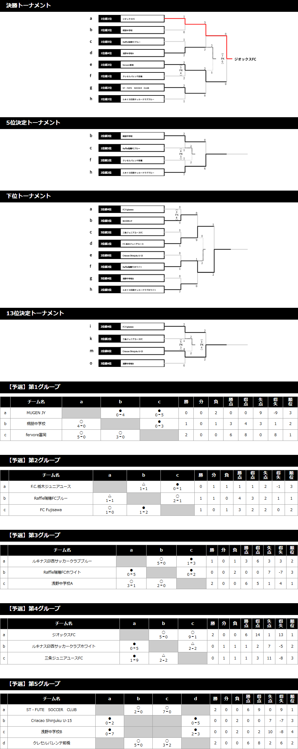 2024/4/1(月)～3(水) Jr.Youth FESTA SPRING U-15 トーナメント表