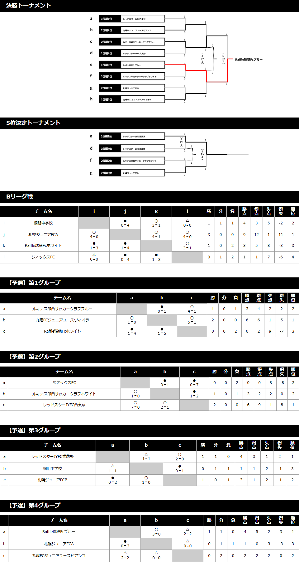2024/4/1(月)～3(水) Jr.Youth FESTA SPRING U-14 トーナメント表