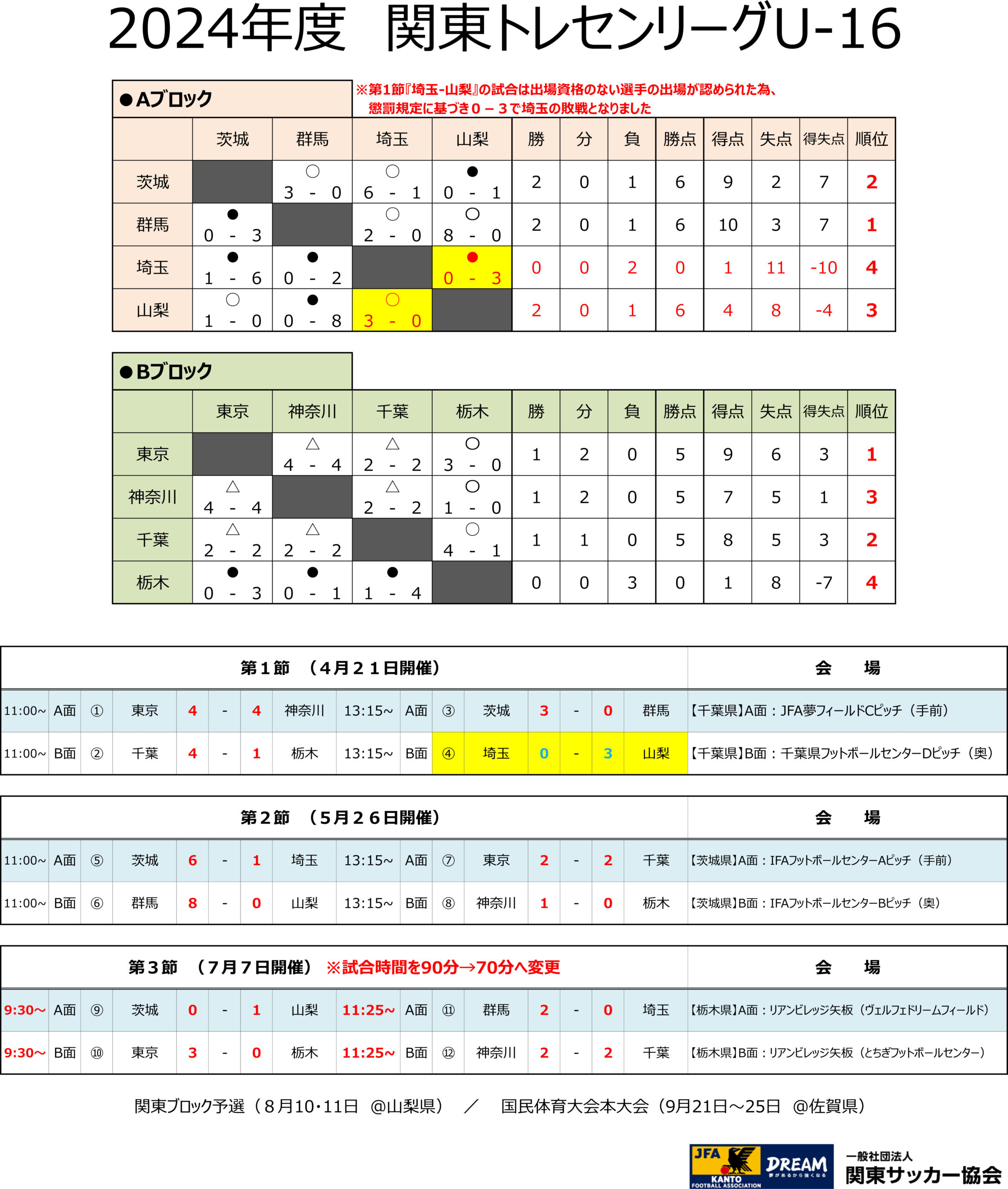 2024年度　関東トレセンリーグU-16