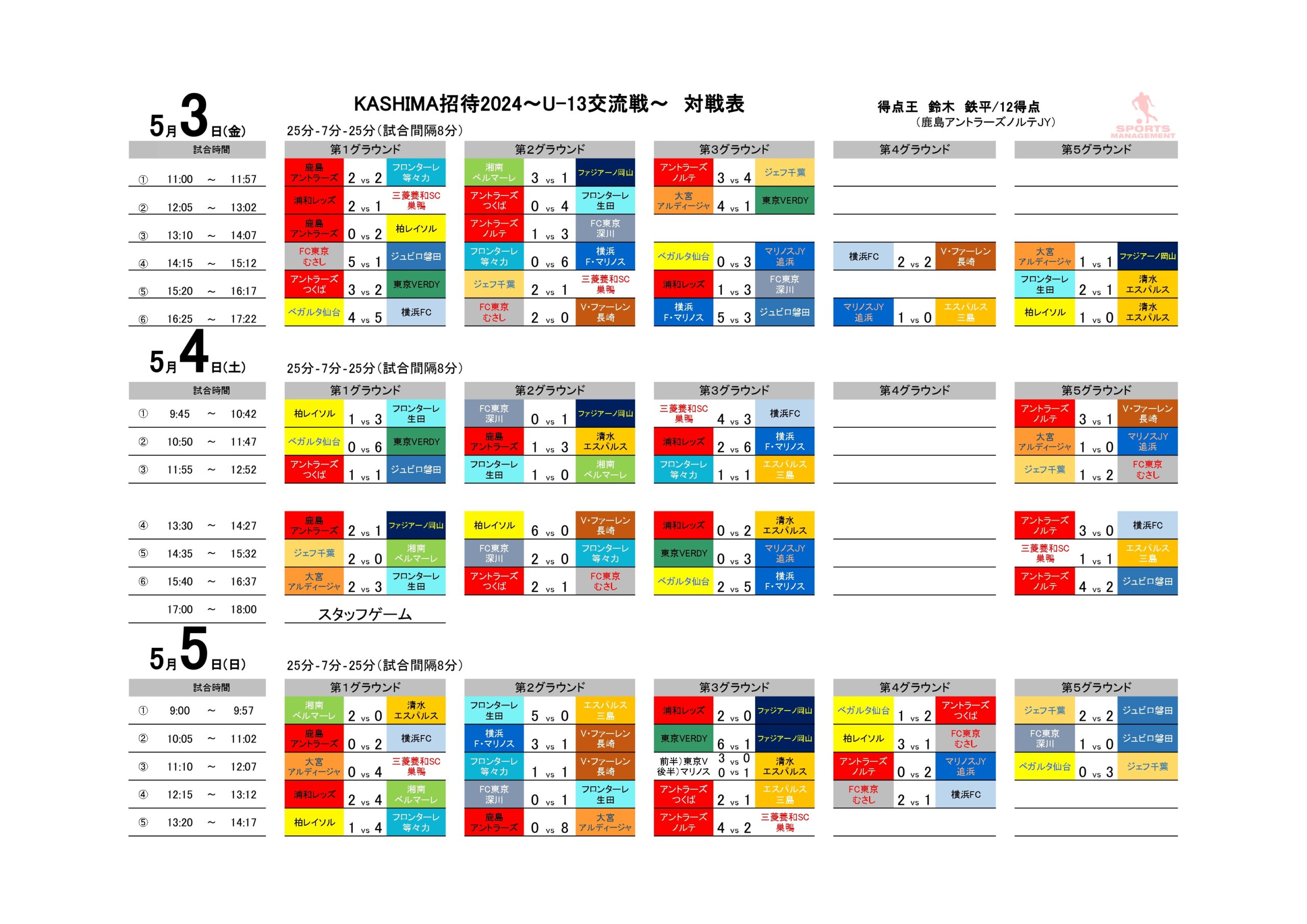 2024/5/3(金祝)～5/5(日)　KASHIMA招待2024 ～U-13交流戦～ トーナメント表