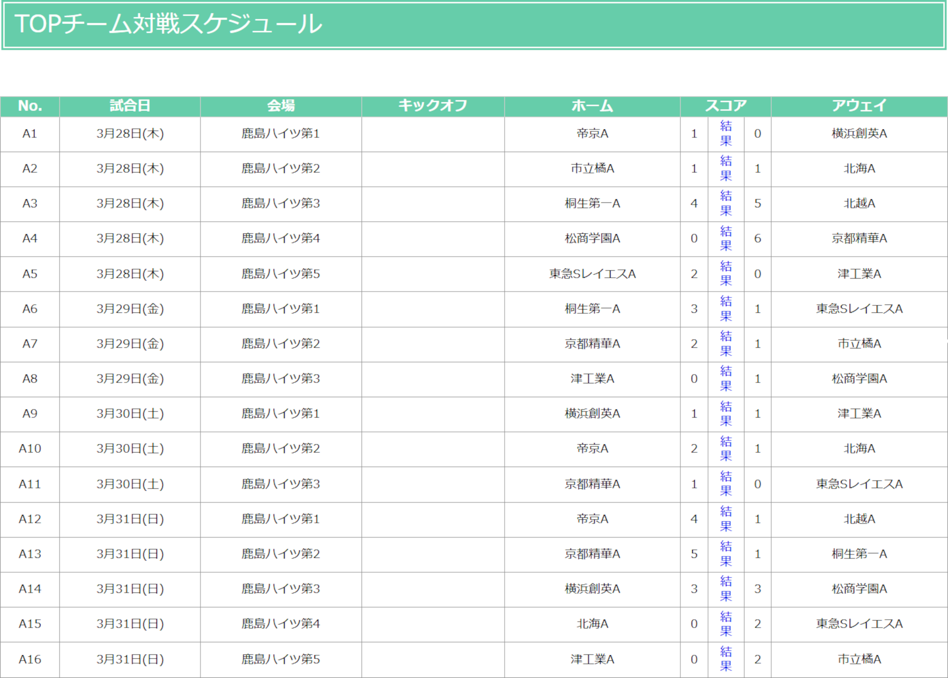 2024/3/28(木)～31(日) 第1回 START UP FESTIVAL トーナメント表