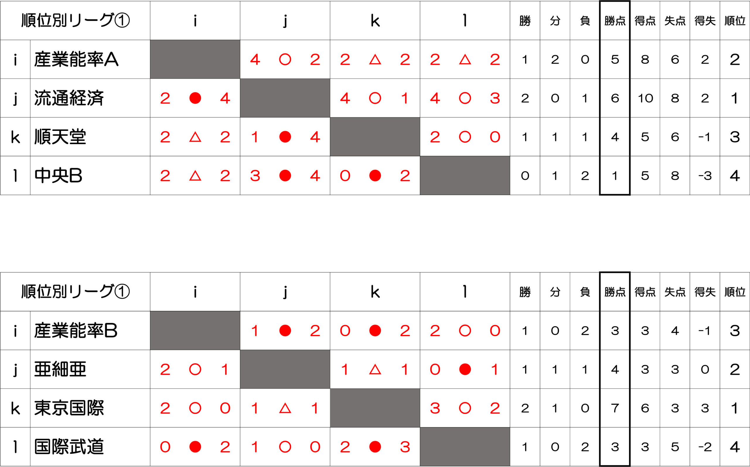 2024/8/26(日)〜29(木)　TRAUM CUP 2024 東日本 in SUMMER トーナメント表