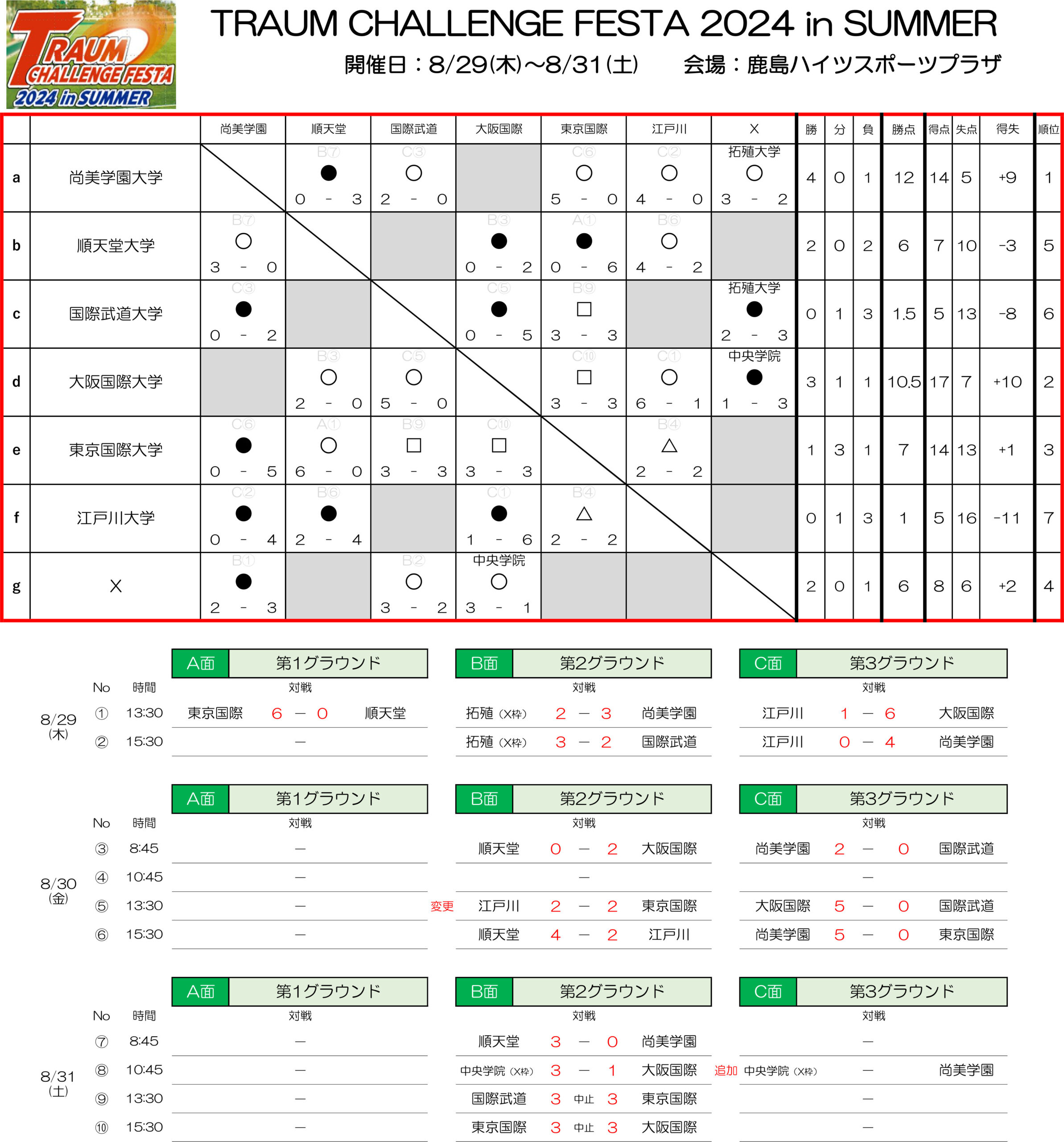 2024/8/29(木)〜9/1(日)　TRAUM CHALLENGE FESTA 2024 in SUMMER