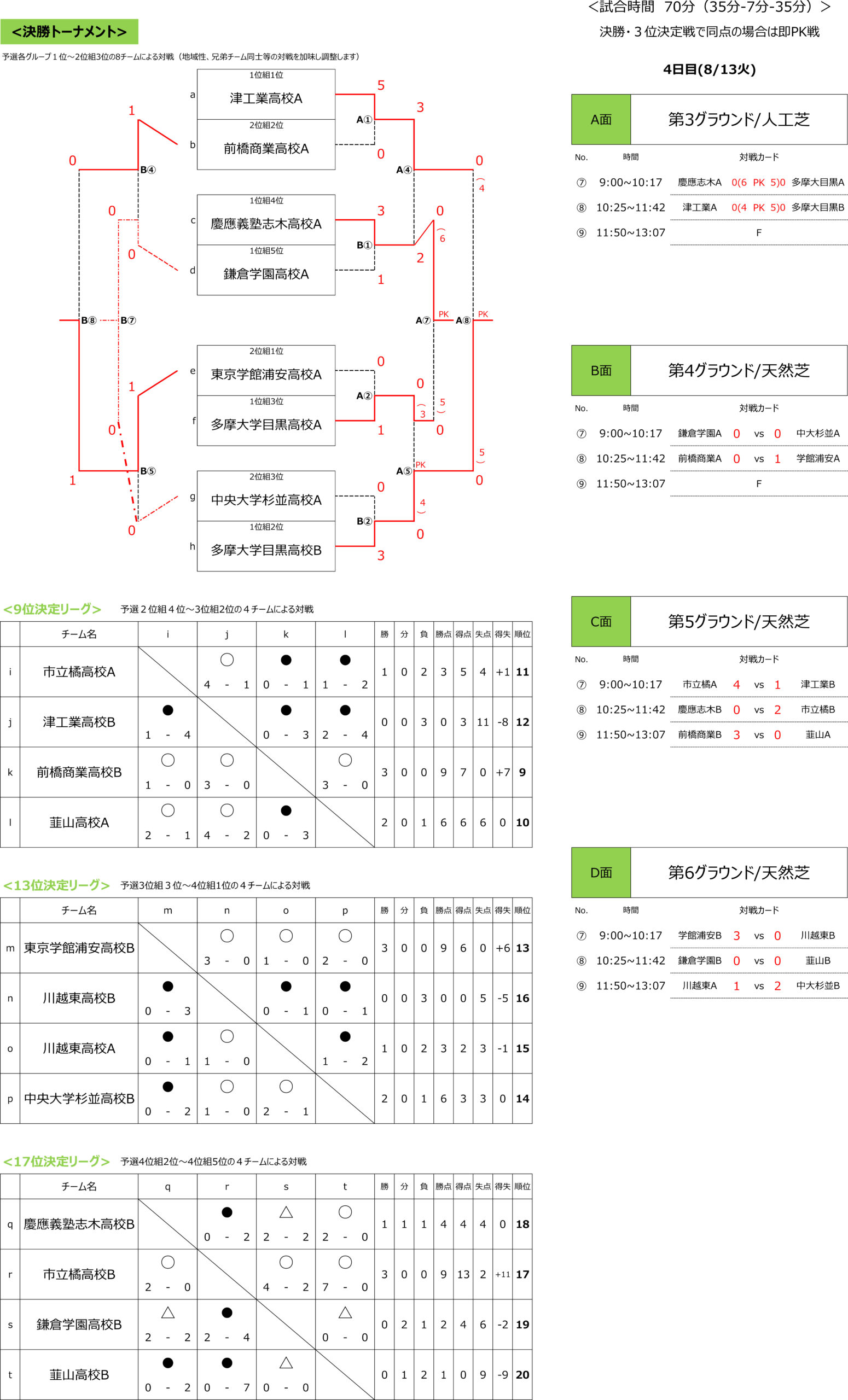 全国ユースFESTA　草津温泉CUP トーナメント表