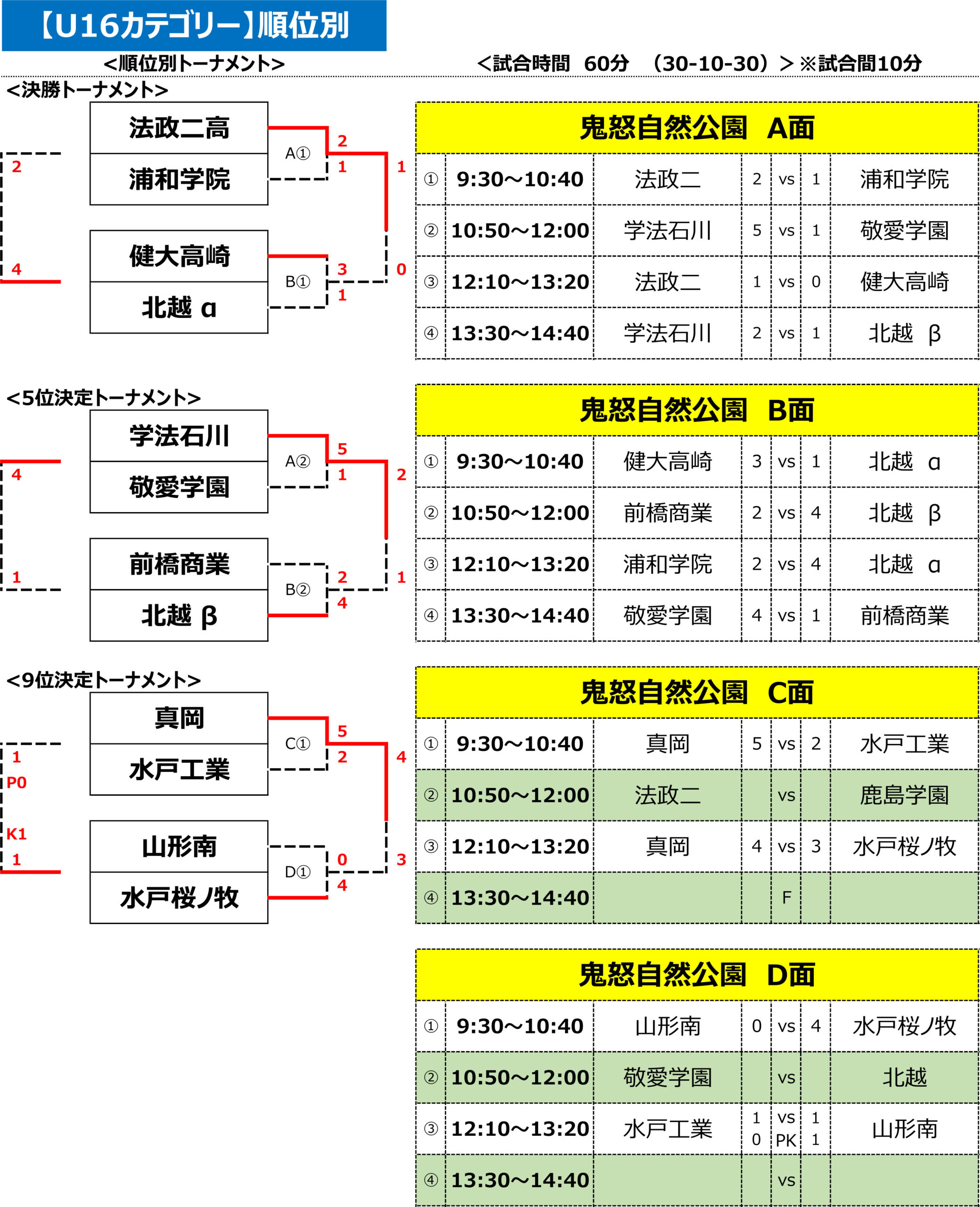 高校強化研修大会 in栃木 U-16 トーナメント表