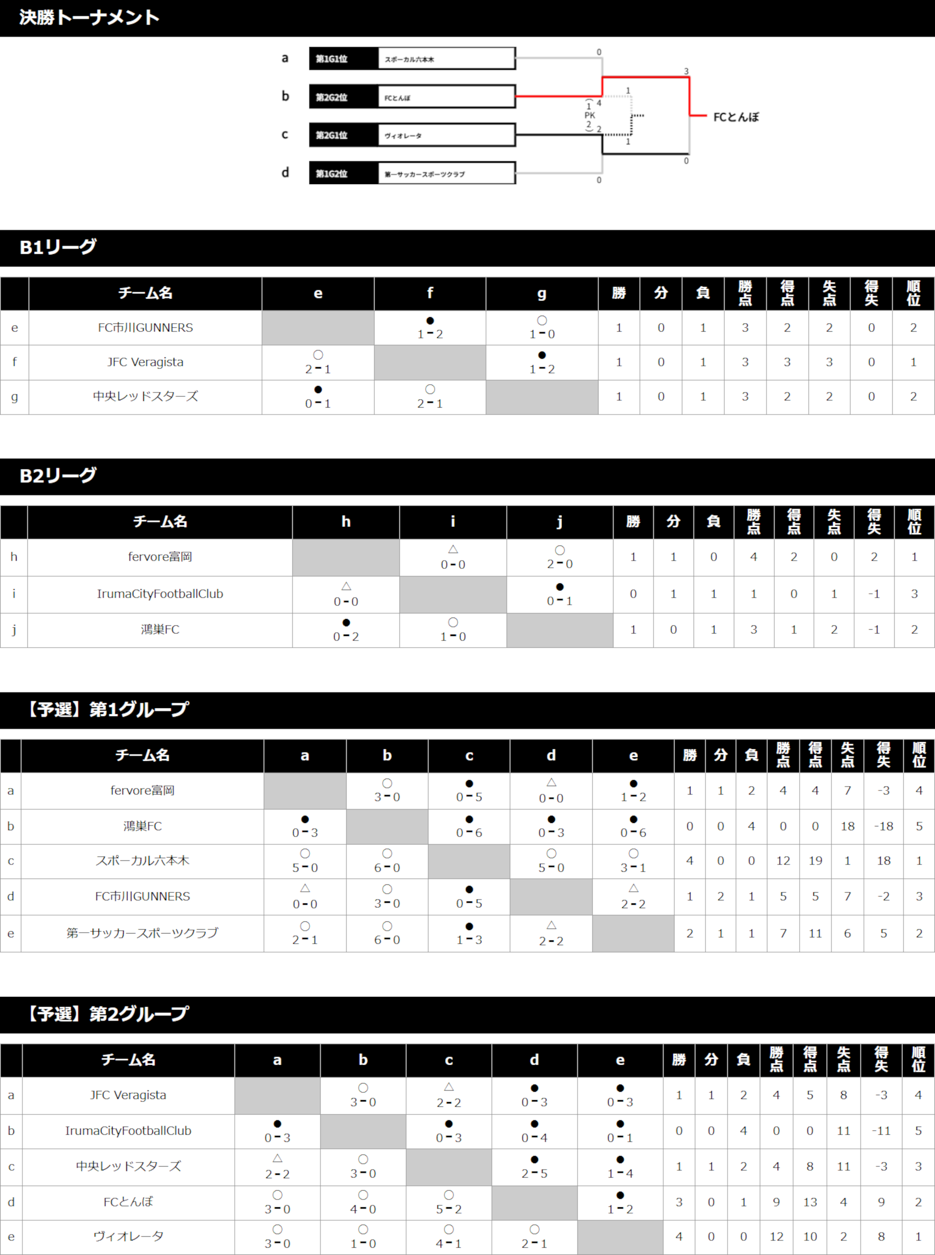 2024/7/20(土)～22(月) キンダー＆ジュニア フェスタ 3年生 トーナメント表