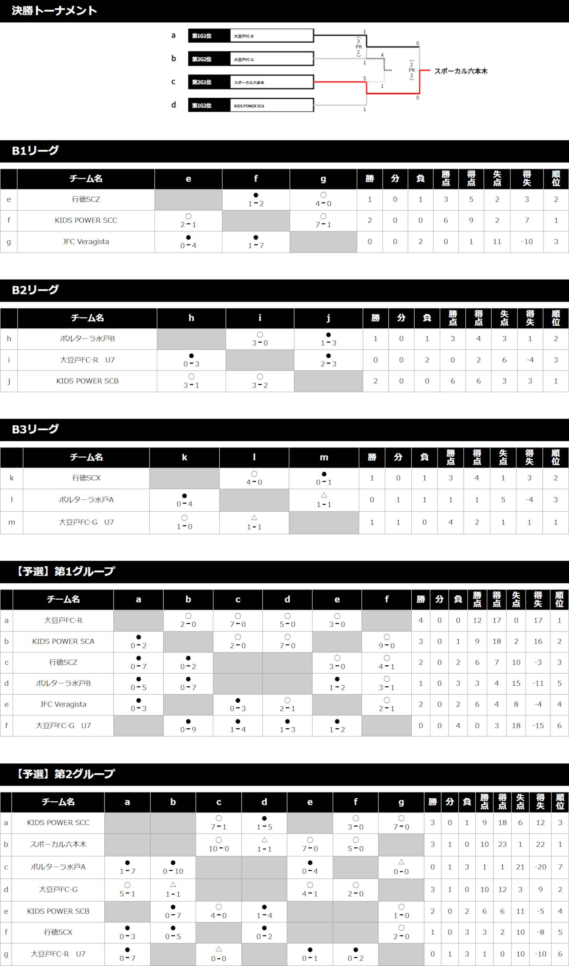 2024/7/20(土)～22(月) キンダー＆ジュニア フェスタ 2年生 トーナメント表
