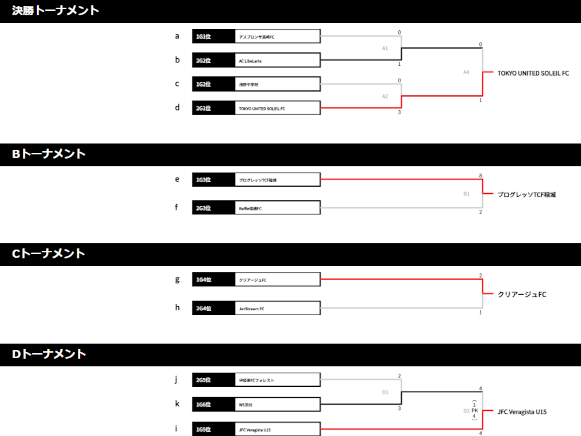 2024/8/17(土)～19(月) Jr.Youth FESTA SUMMER ステージ3 波崎CUP U-15 トーナメント表