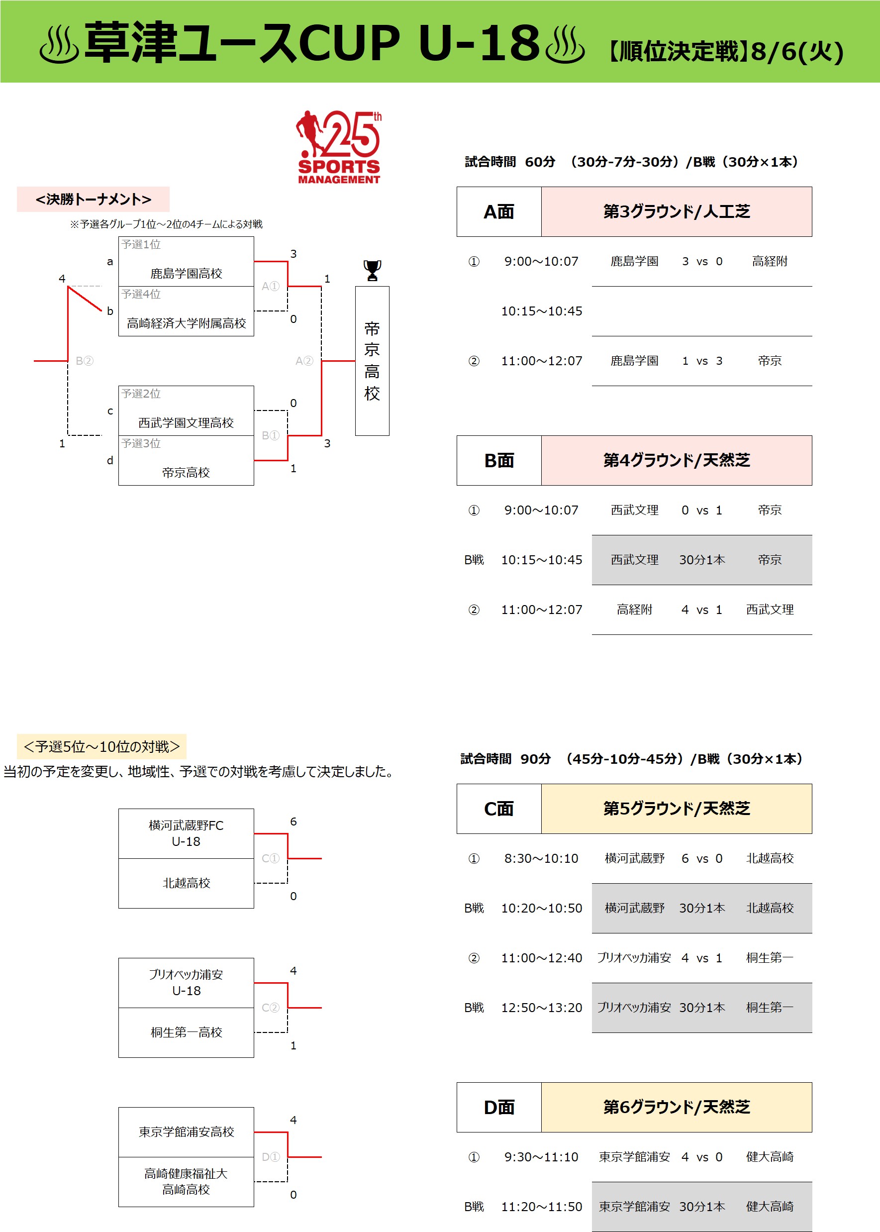 草津ユースカップU-18　大会詳細 トーナメント表