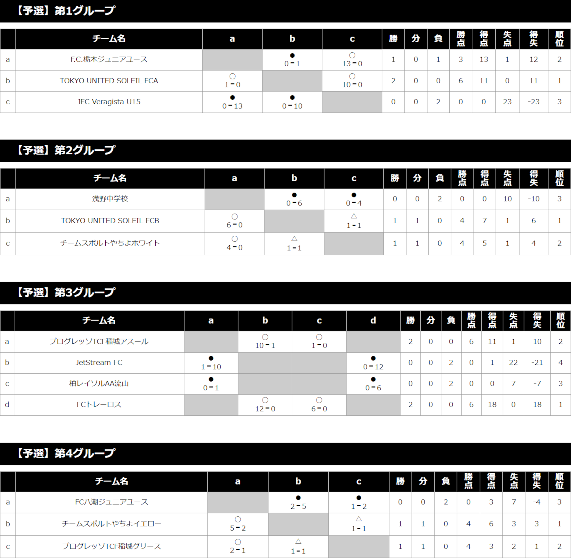 2024/8/17(土)～19(月) Jr.Youth FESTA SUMMER ステージ3 波崎CUP U-13 トーナメント表