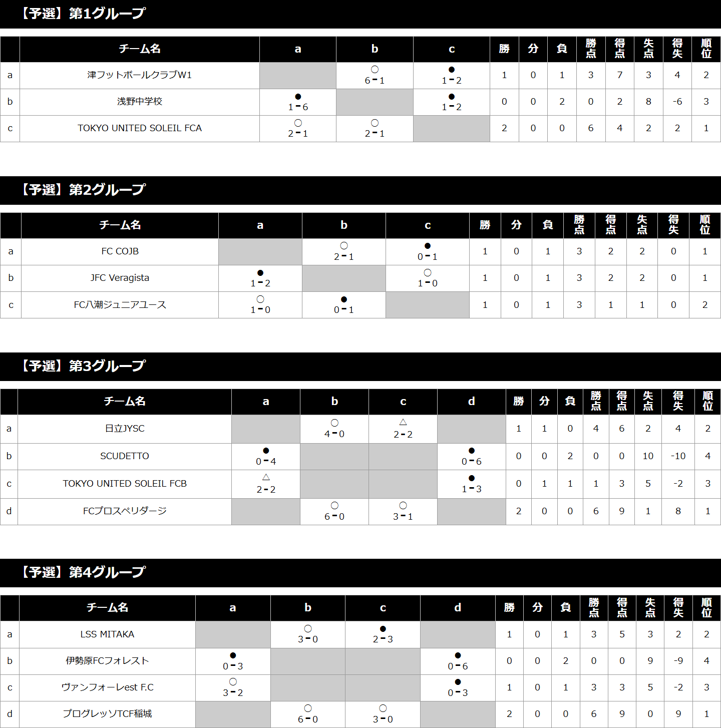 2024/8/17(土)～19(月) Jr.Youth FESTA SUMMER ステージ3 波崎CUP U-14 トーナメント表