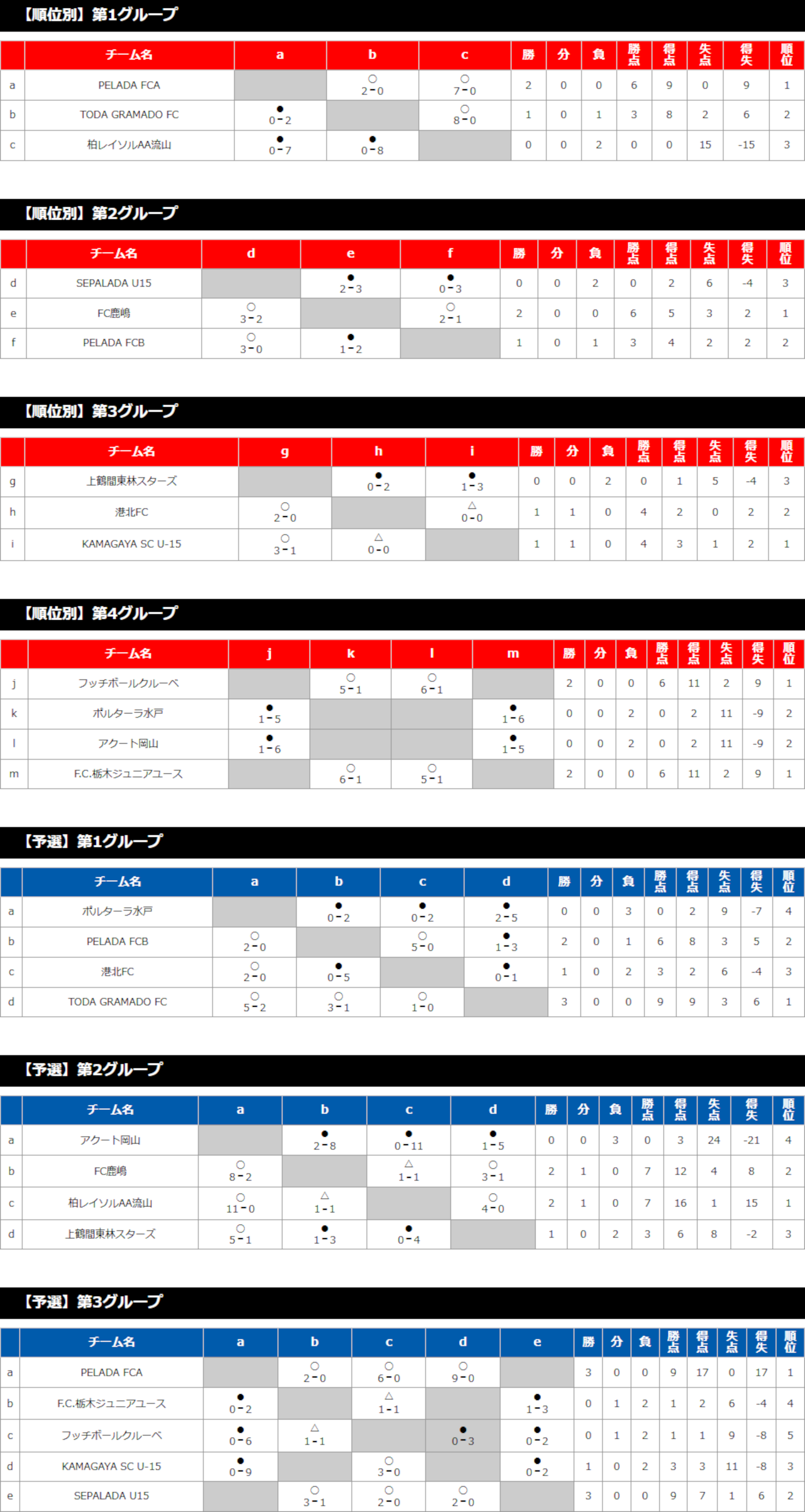 2024/8/7(水)～9(金) Jr.Youth FESTA SUMMER ステージ2 草津温泉CUP U-14 トーナメント表