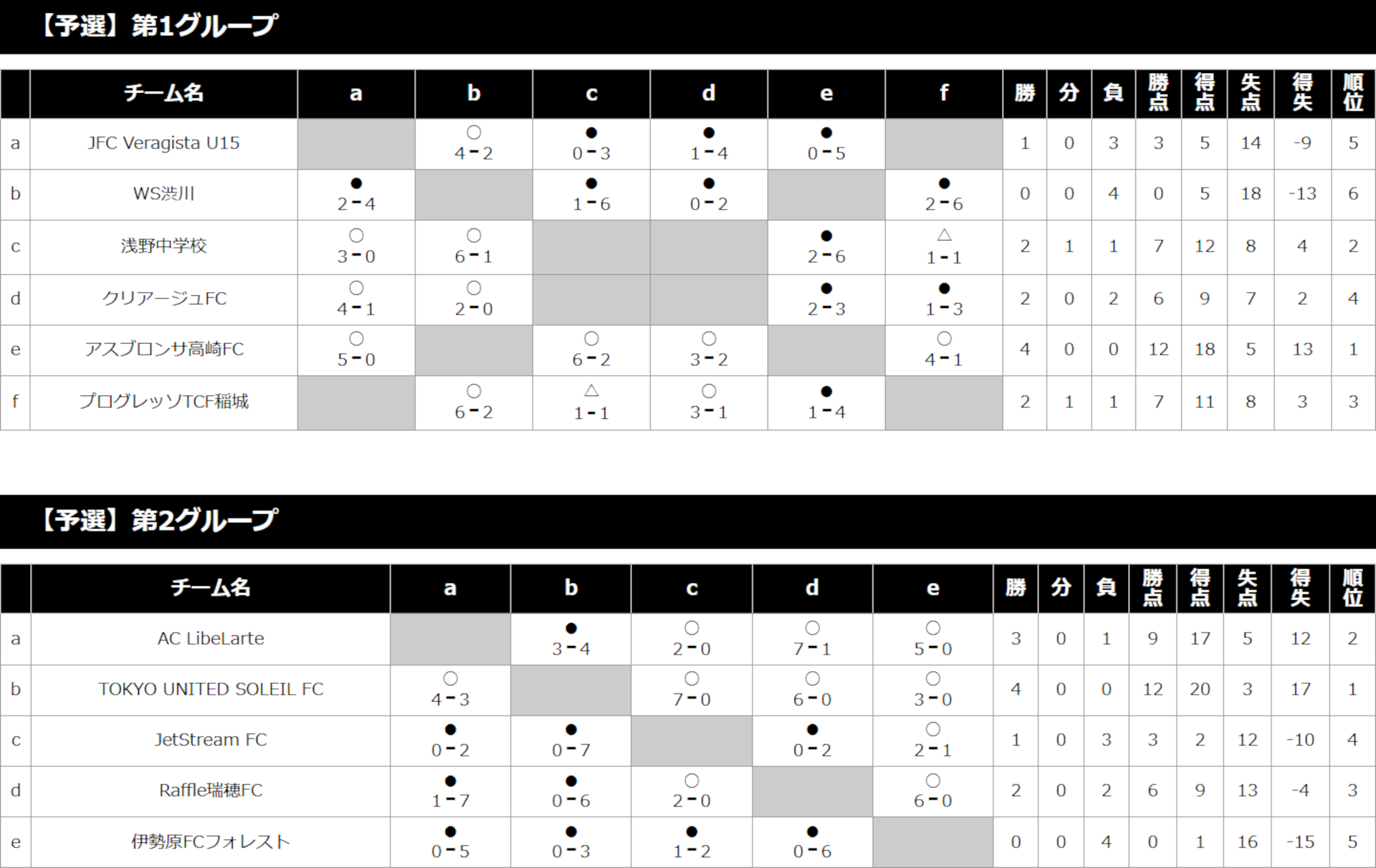 2024/8/17(土)～19(月) Jr.Youth FESTA SUMMER ステージ3 波崎CUP U-15 トーナメント表