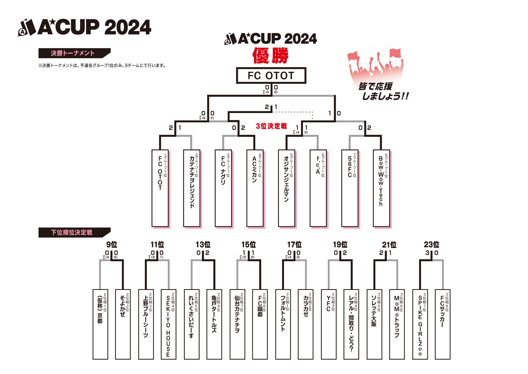 2024/11/23(土祝)～24(日)　 A☆CUP 2024 トーナメント表