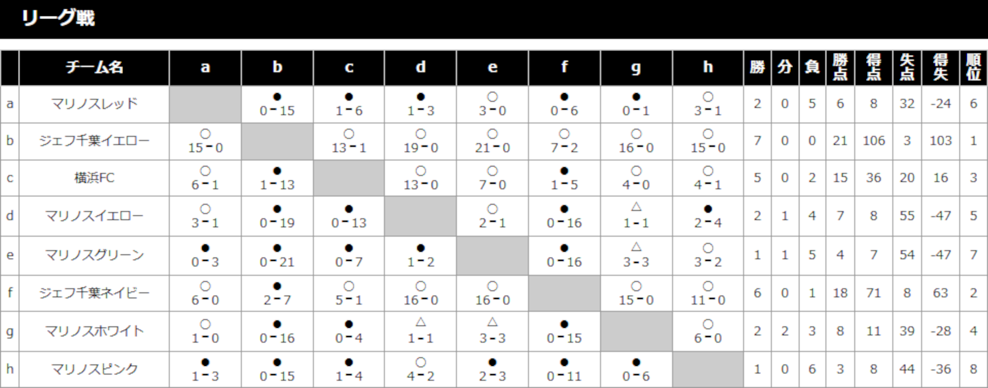2024/10/5(土)~6(日) Jスクール オクトーバーフェスティバル U-8 トーナメント表