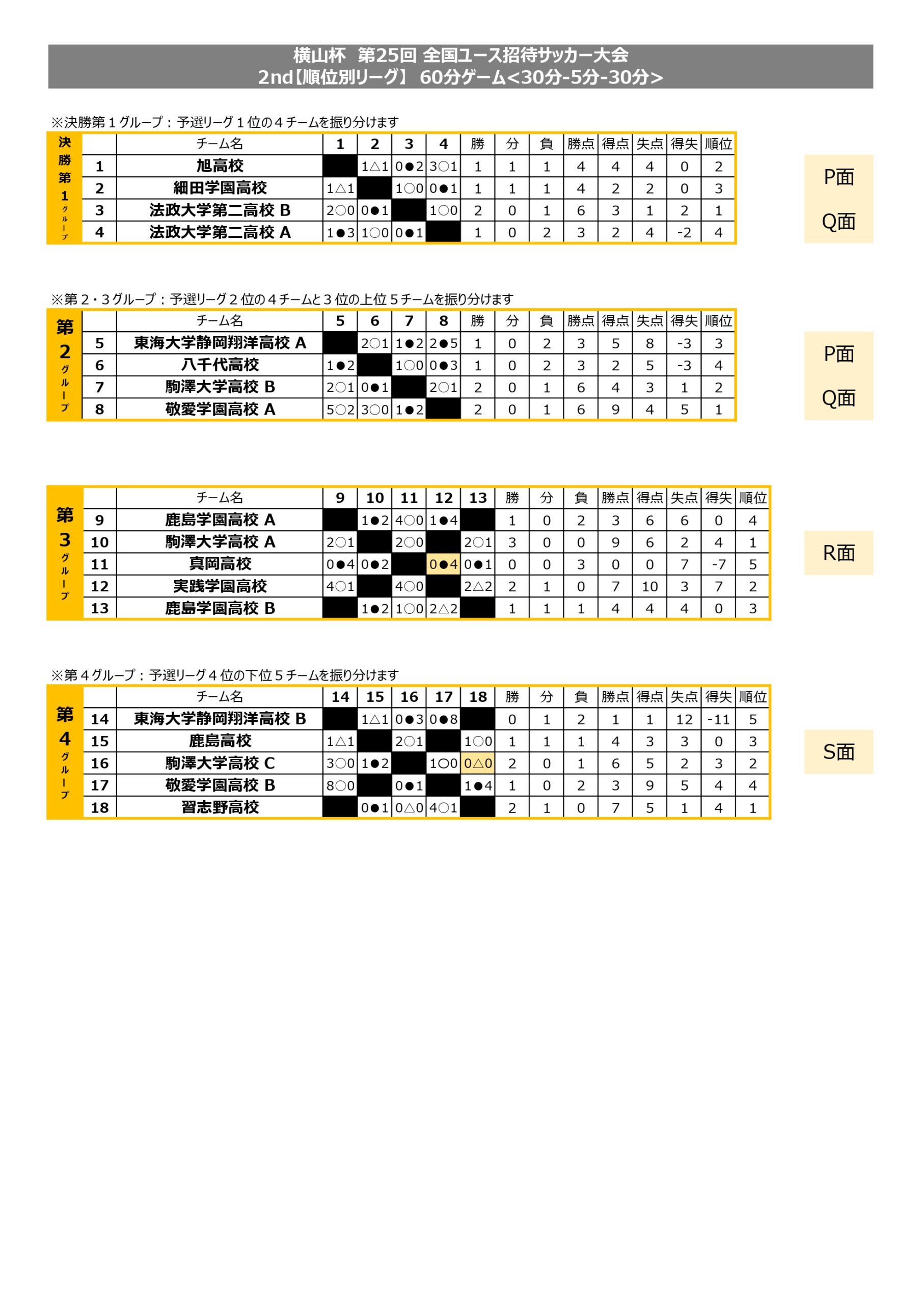 横山杯 第25回 全国ユース招待サッカー大会 2nd トーナメント表