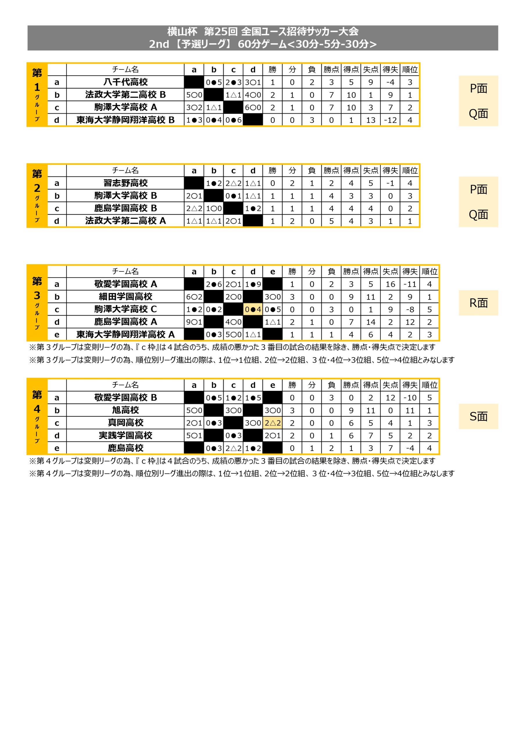 横山杯 第25回 全国ユース招待サッカー大会 2nd トーナメント表