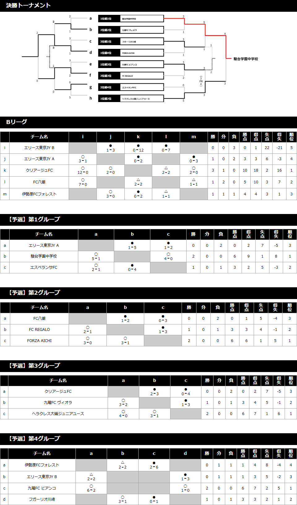 2025/1/4(土)～6(月) Jr.Youth FESTA WINTER U-14 トーナメント表
