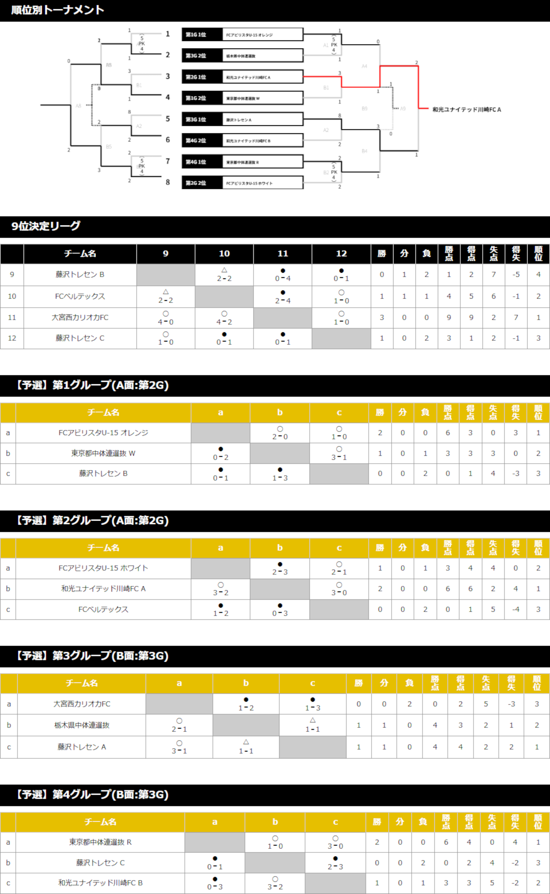 2025/1/4(土)～6(月) 第22回FinTA CUP～選抜サッカー大会～ U-14 トーナメント表