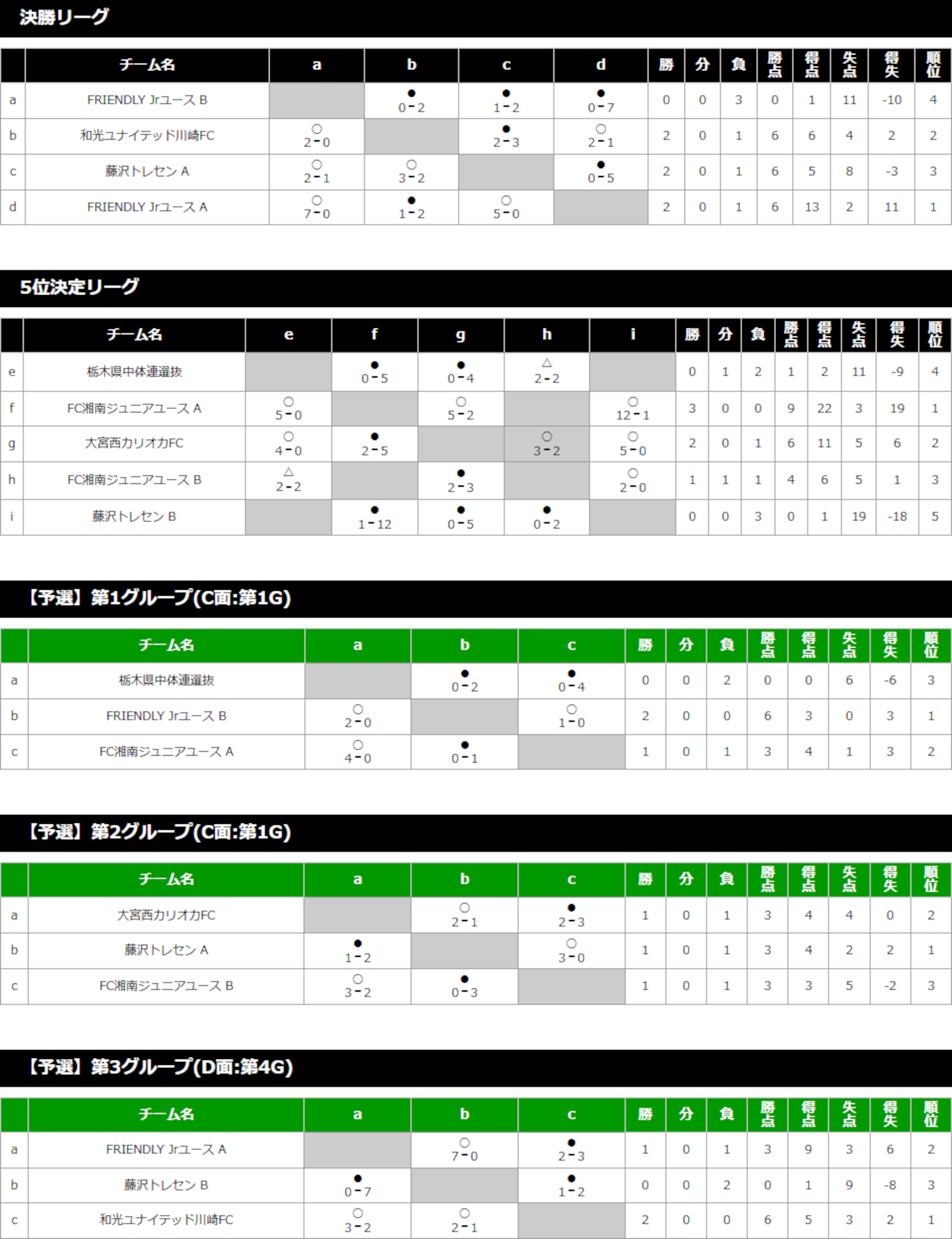 2025/1/4(土)～6(月) 第22回FinTA CUP～選抜サッカー大会～ U-13 トーナメント表