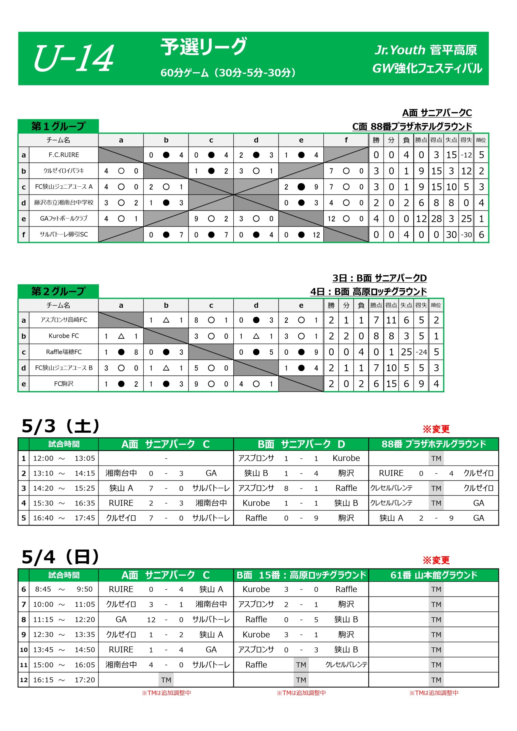 2025/5/3(土)~5(月) Jr.Youth 菅平高原GW 強化フェスティバル トーナメント表