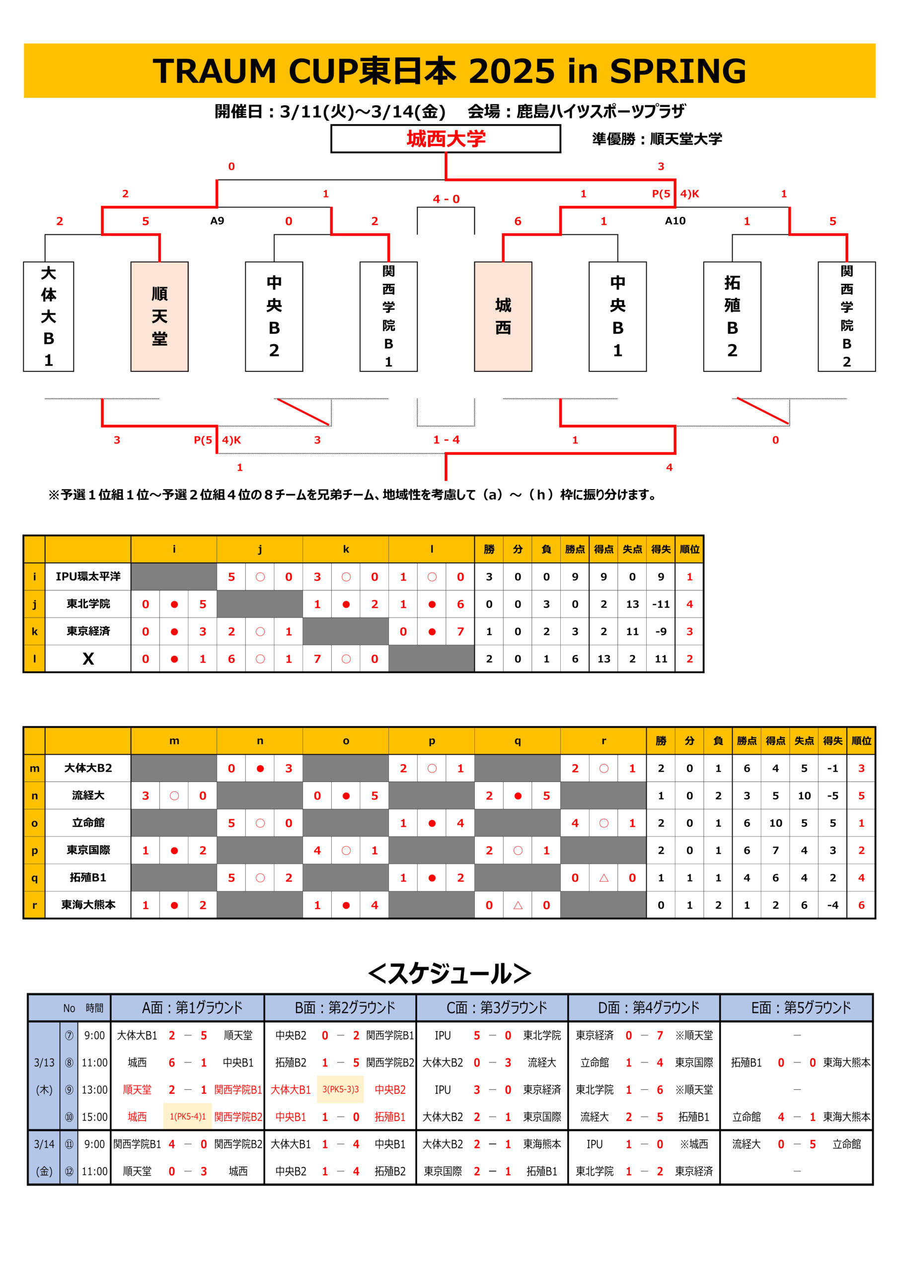 2025/3/11(火)〜14(金)　TRAUM CUP 2025 東日本 in SPRING トーナメント表