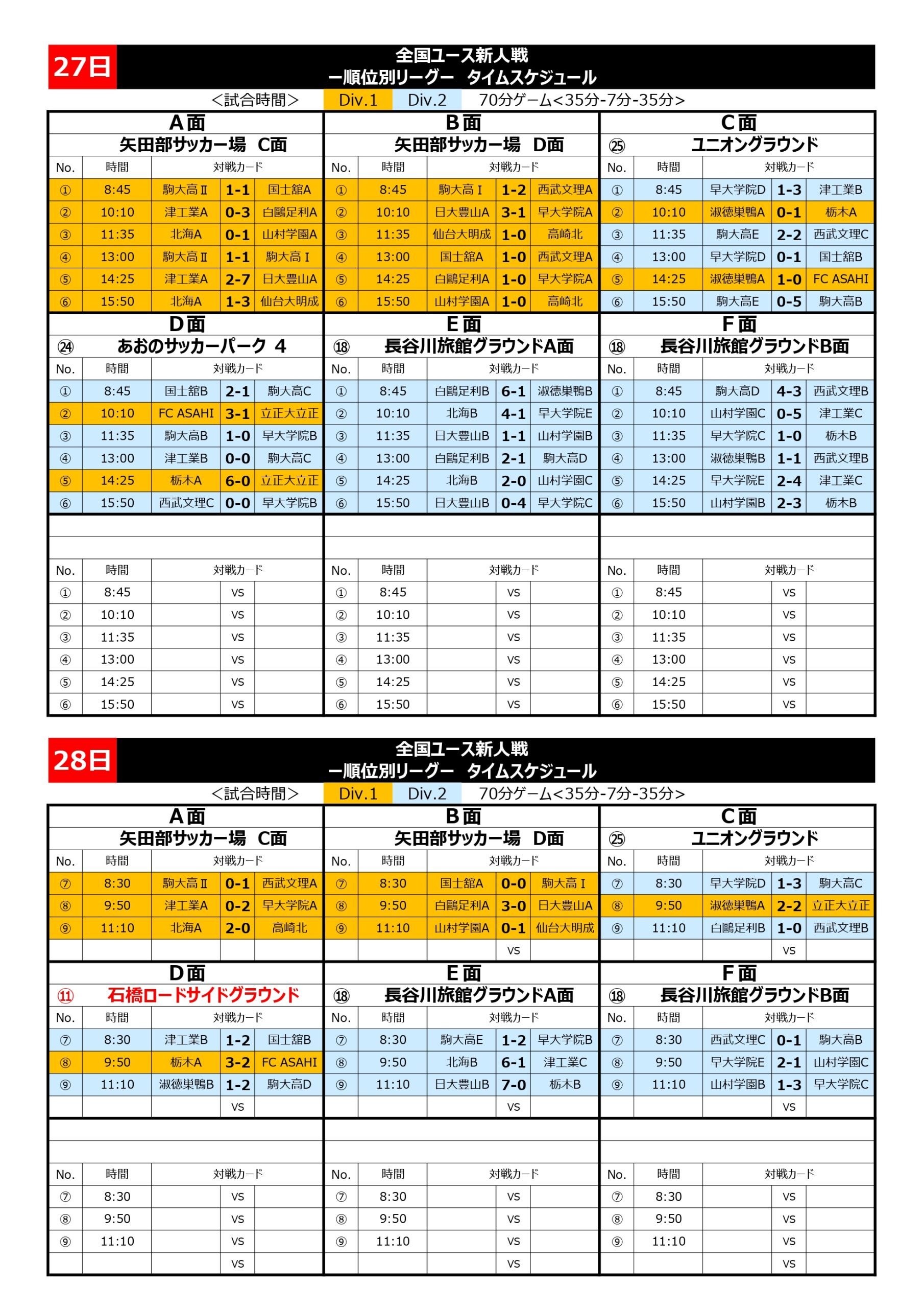 全国ユース新人戦　Div.1 トーナメント表