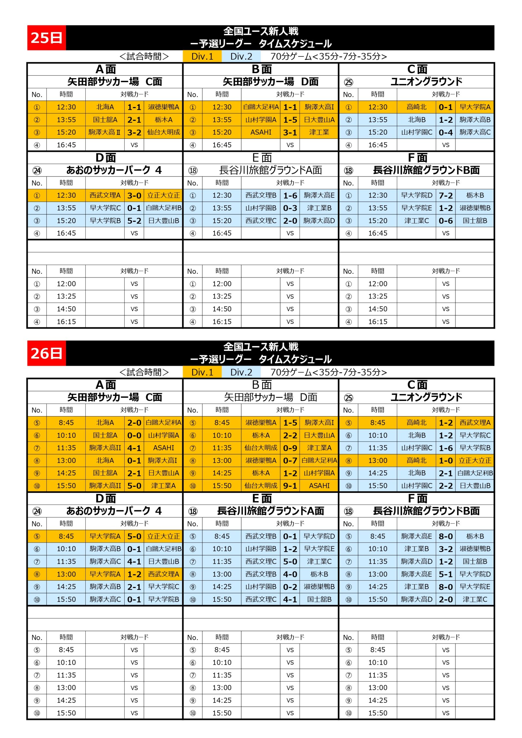 全国ユース新人戦　Div.1 トーナメント表